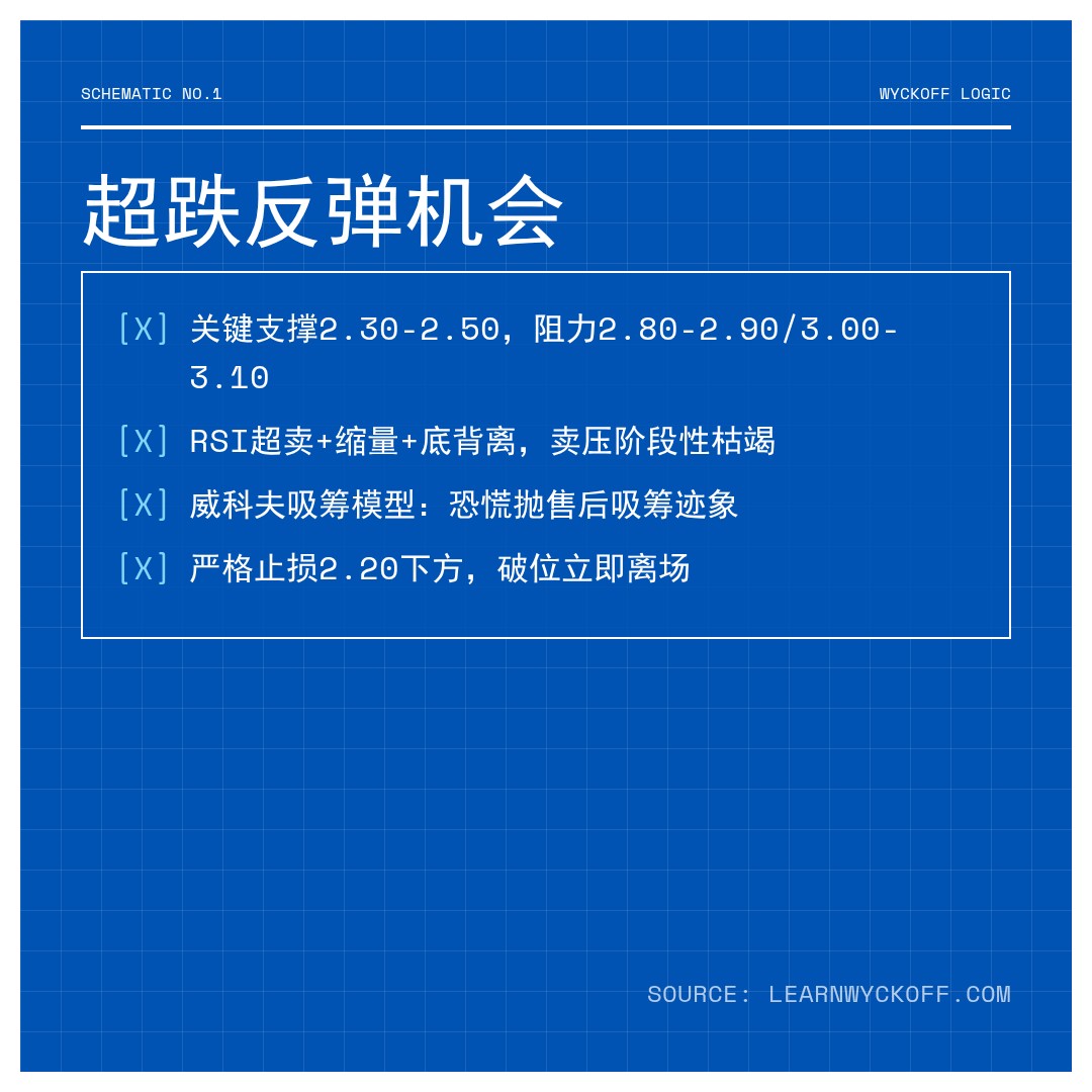 20260429 TRUMPUSDT 行情数据复盘报告（基于威科夫量价视角）