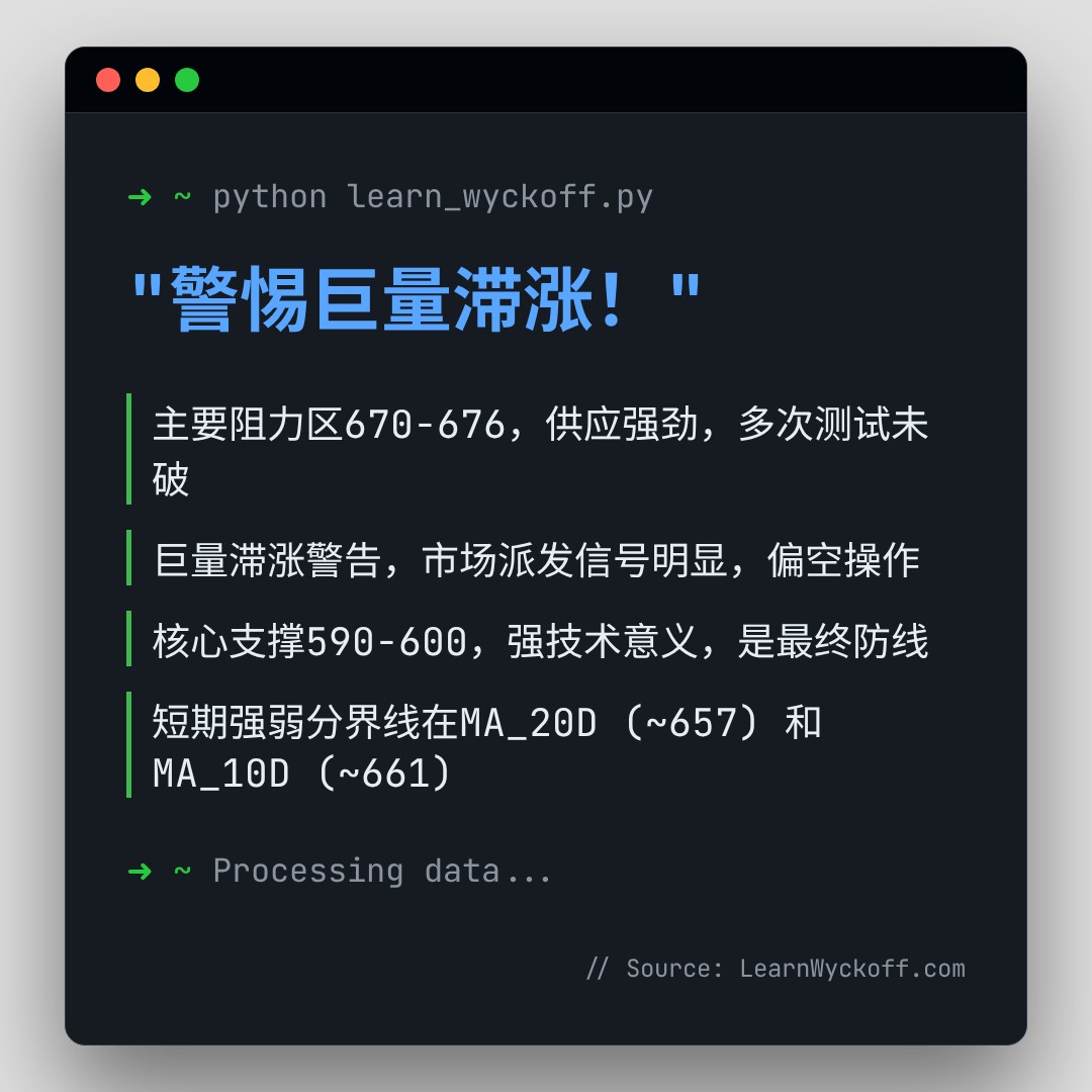 20260101 META 行情数据复盘报告（基于威科夫量价视角）