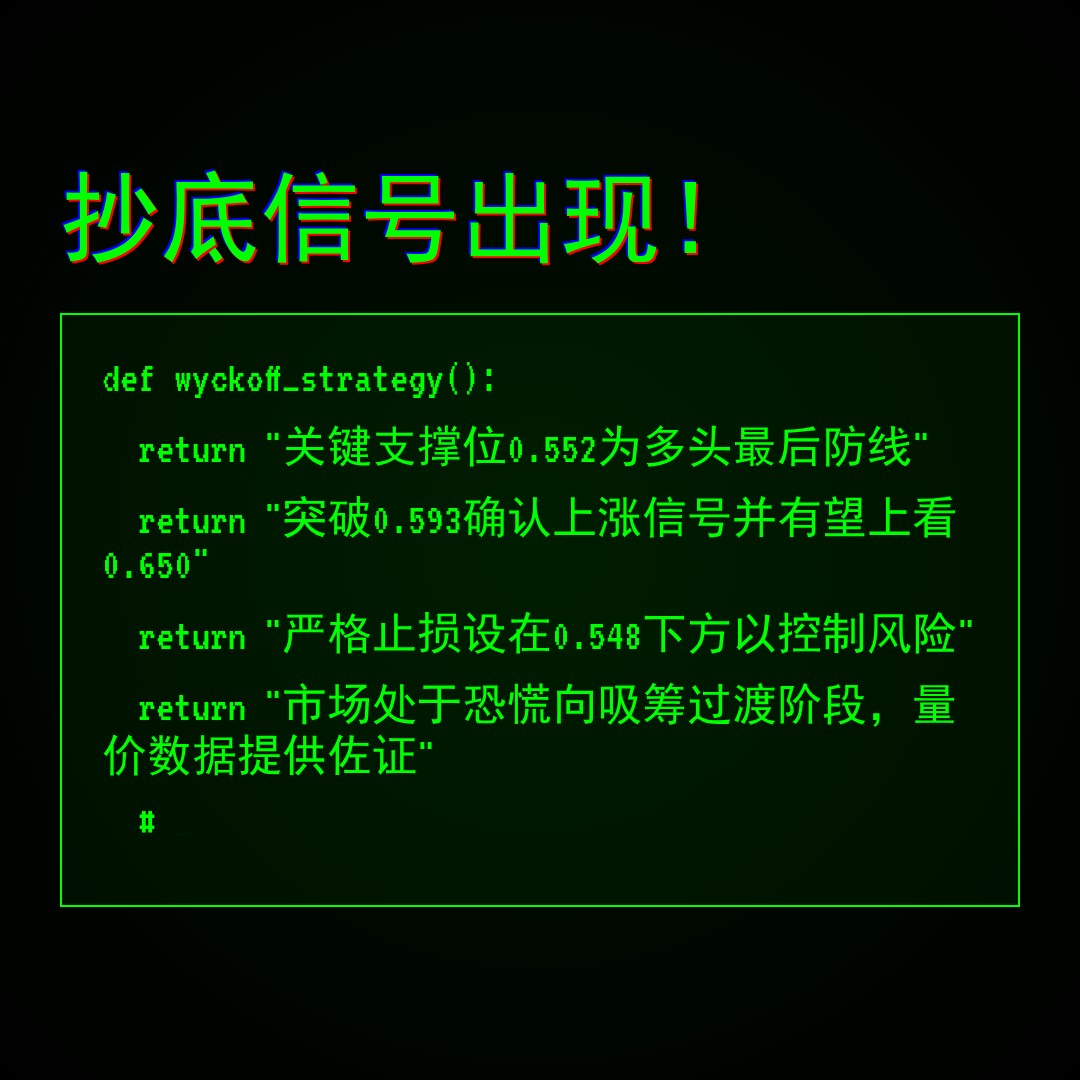20260310 513060 行情数据复盘报告（基于威科夫量价视角）