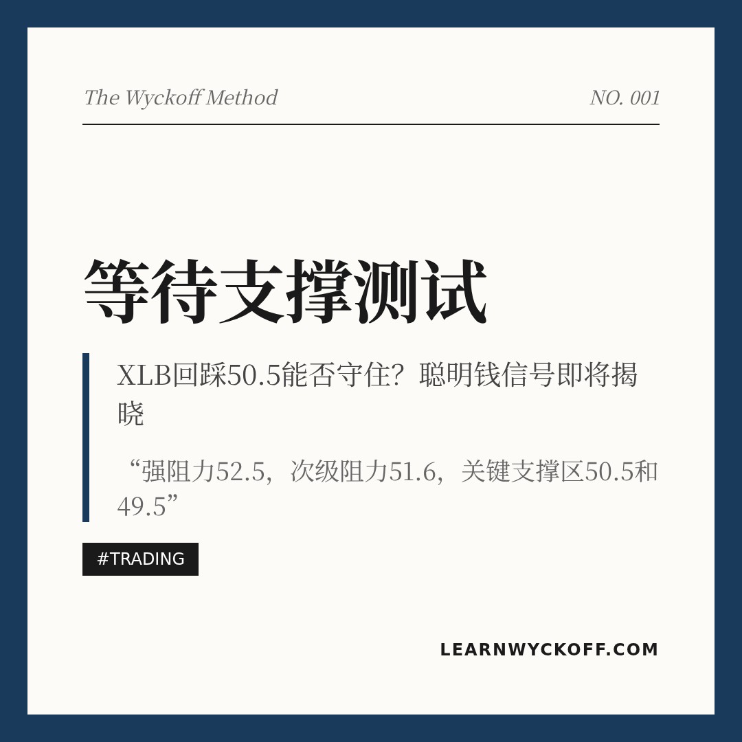 20260529 XLB 行情数据复盘报告（基于威科夫量价视角）
