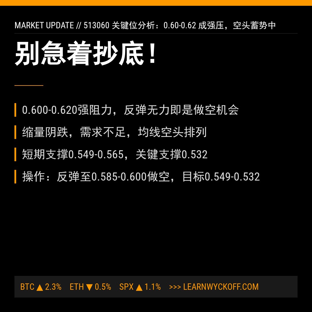 20260501 513060 行情数据复盘报告（基于威科夫量价视角）