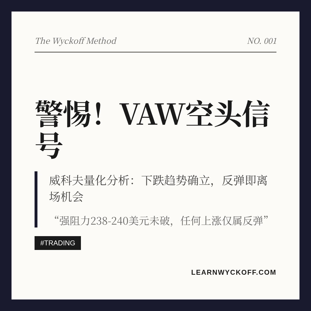 20260605 VAW 行情数据复盘报告（基于威科夫量价视角）