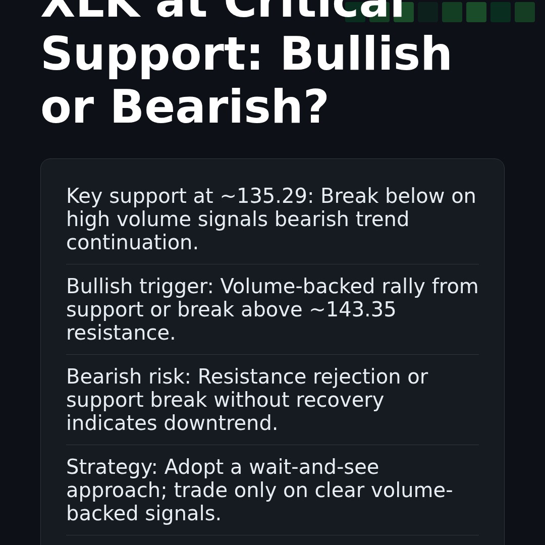 20260323 XLK Market Data Review Report (Based on Wyckoff Volume-Price Perspective)