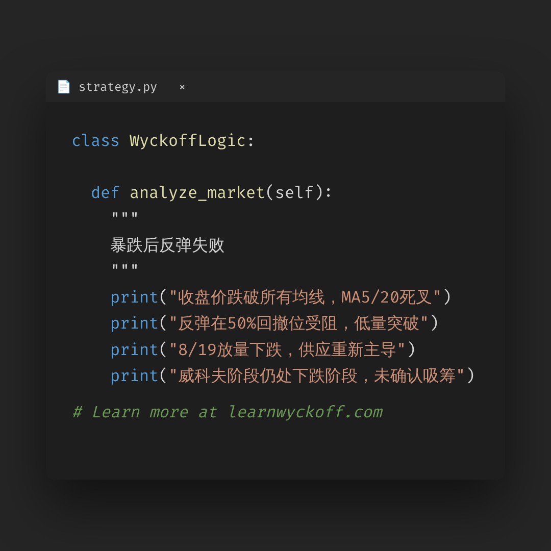20260826 399006 行情数据复盘报告（基于威科夫量价视角）