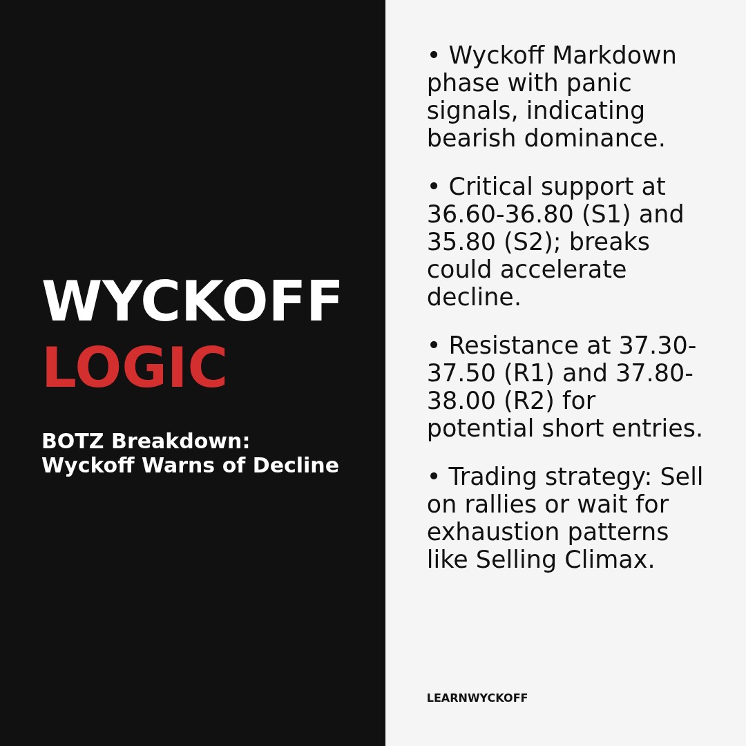 20260204 BOTZ Market Data Review Report (Based on Wyckoff Volume-Price Perspective)