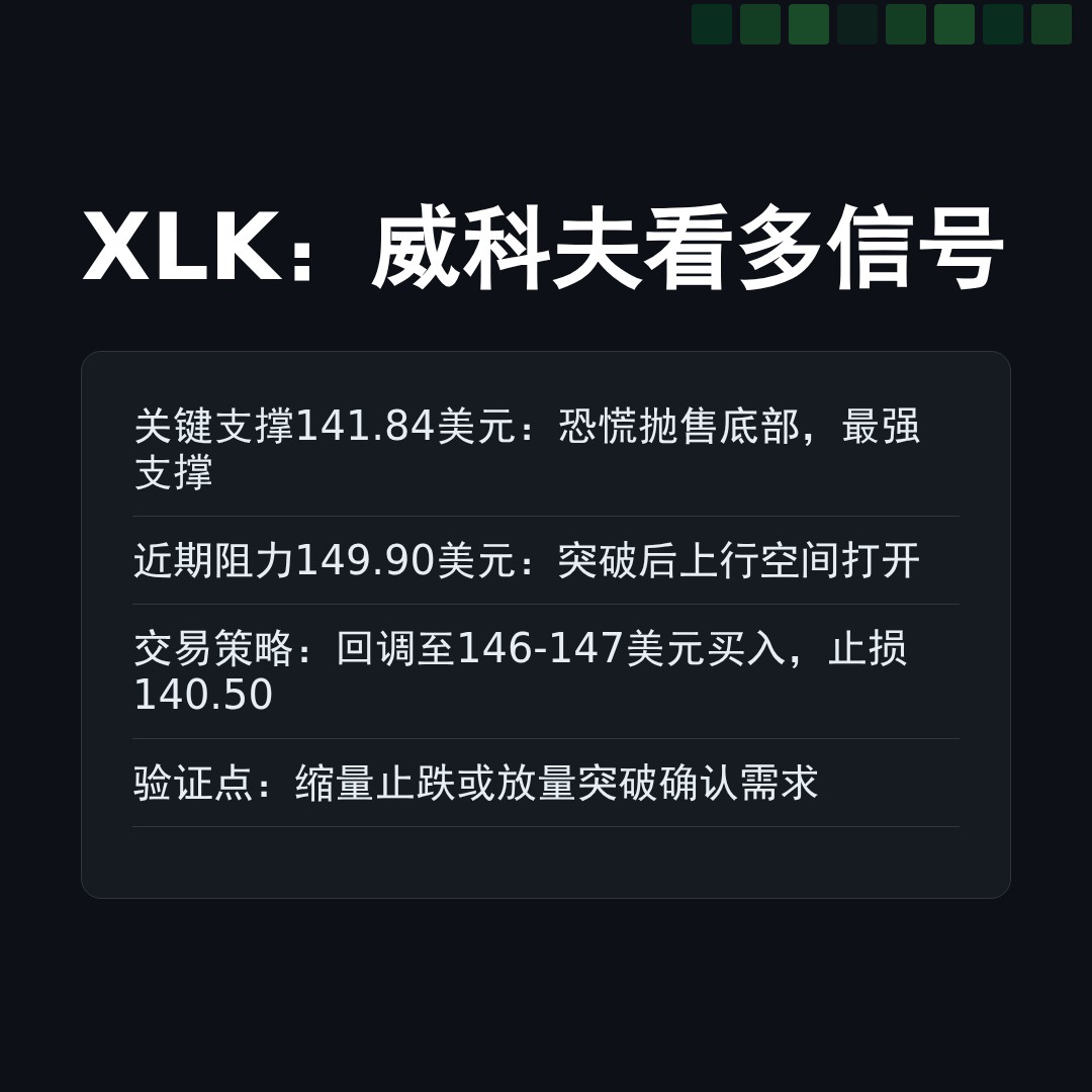 20260128 XLK 行情数据复盘报告（基于威科夫量价视角）