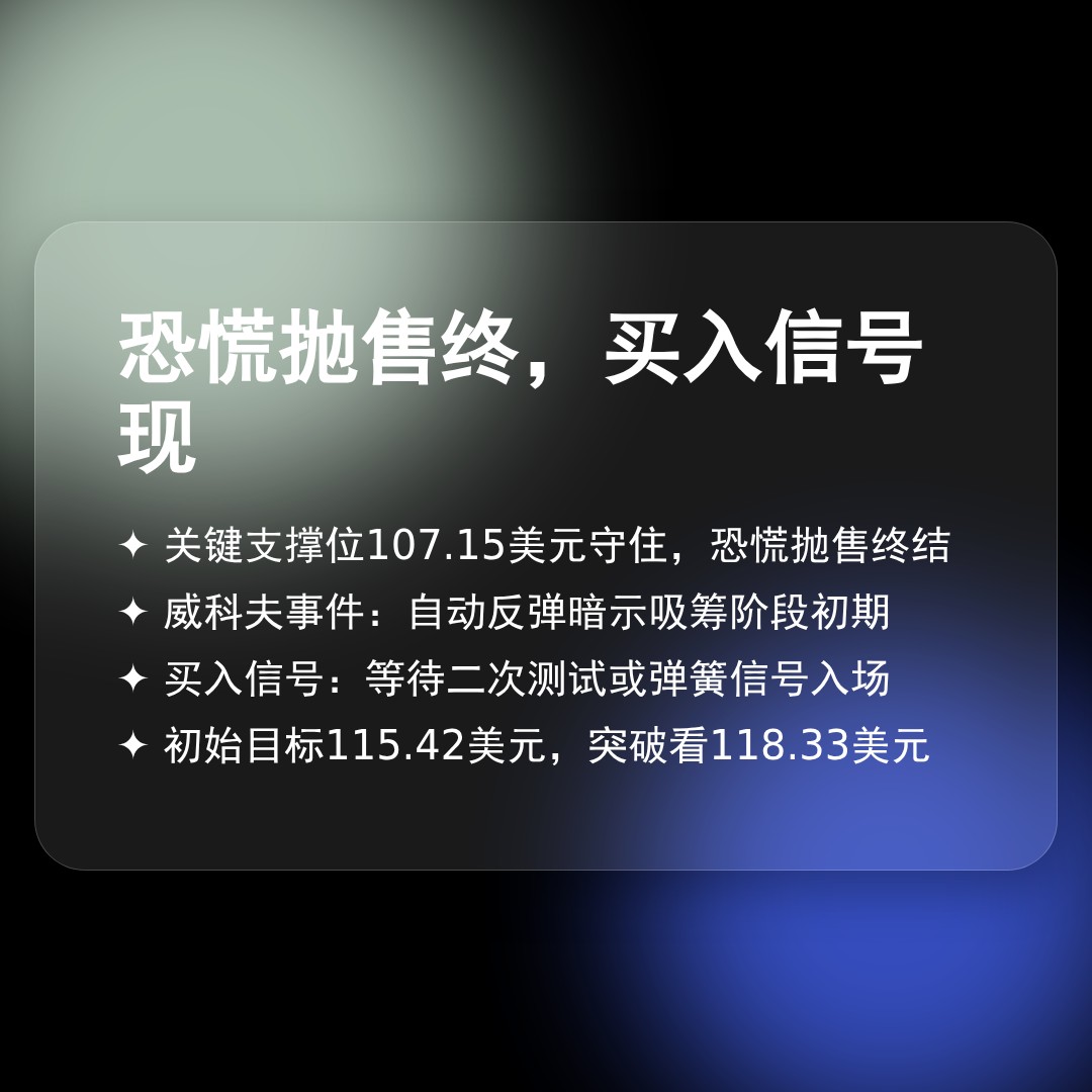 20260323 XLY 行情数据复盘报告（基于威科夫量价视角）