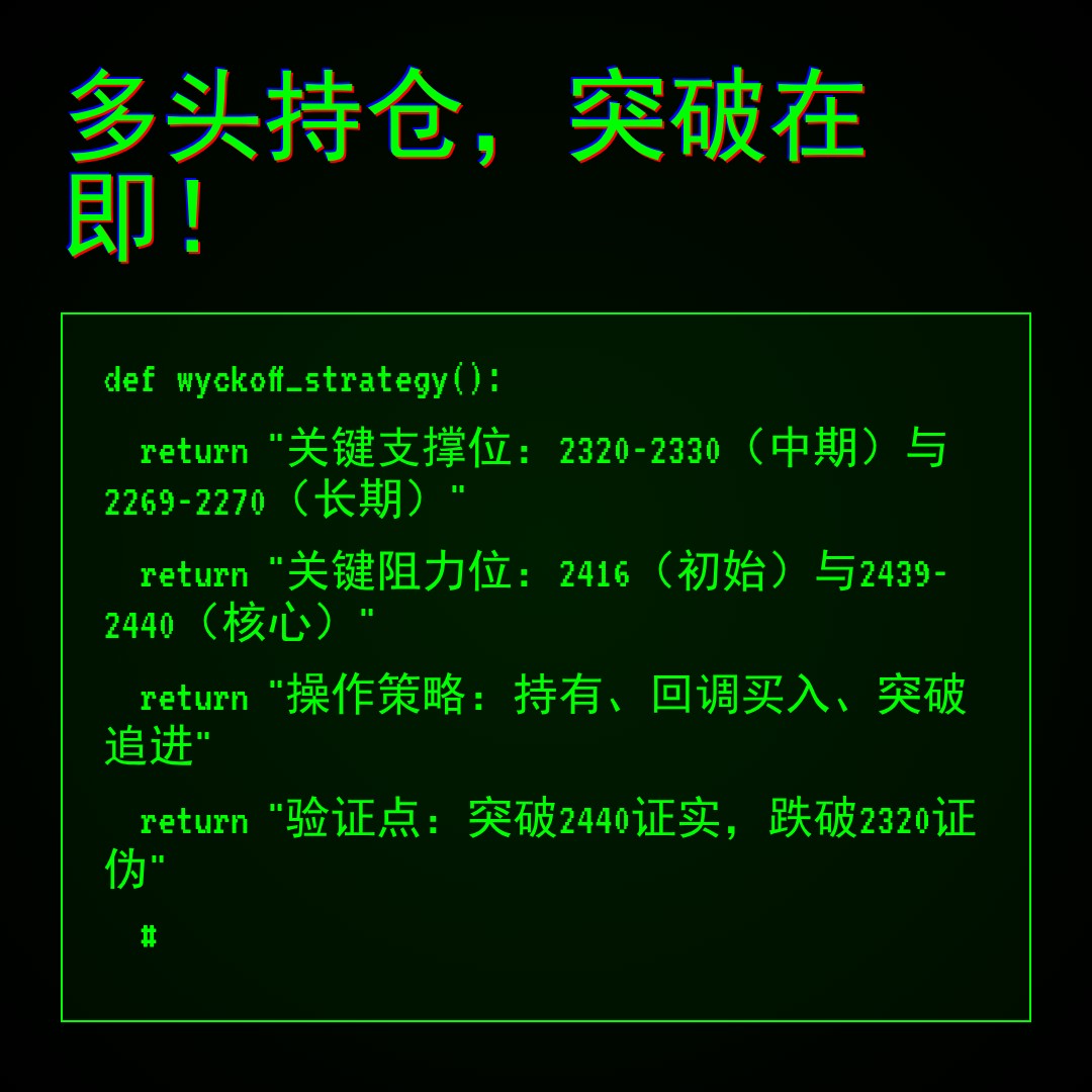 20260113 000986.SH 行情数据复盘报告（基于威科夫量价视角）