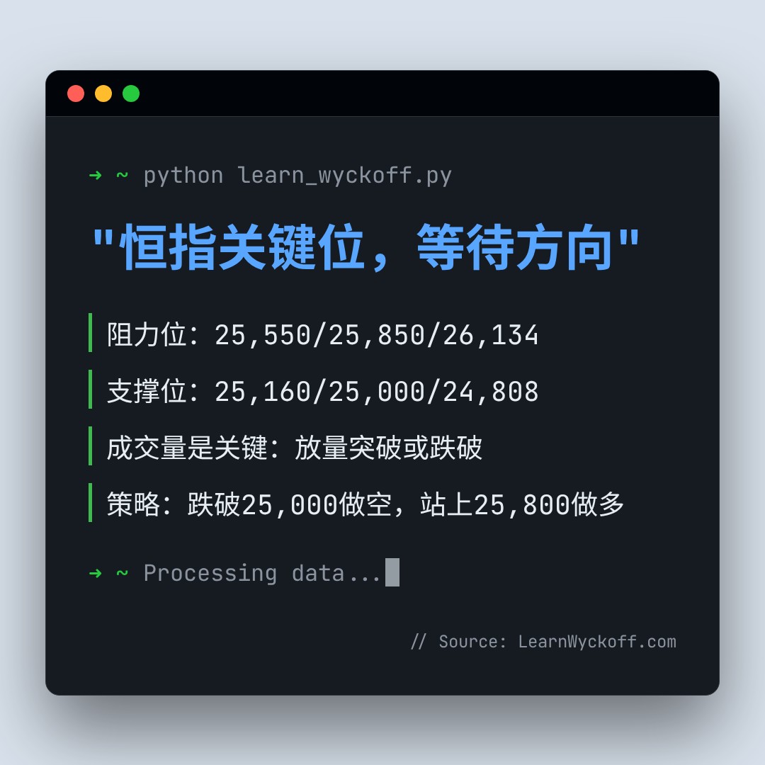 20260903 HSI 行情数据复盘报告（基于威科夫量价视角）