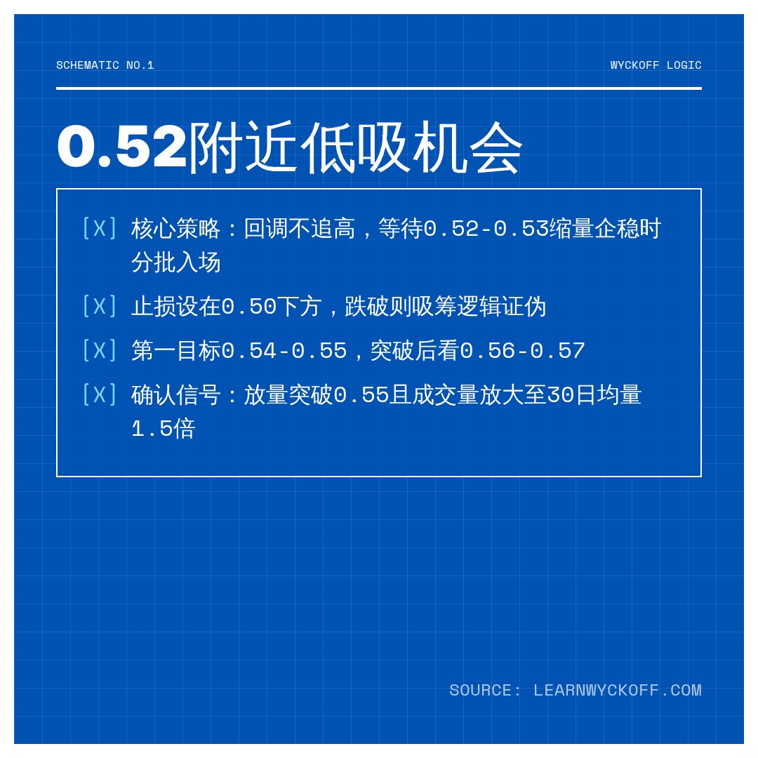 20260730 513060 行情数据复盘报告（基于威科夫量价视角）
