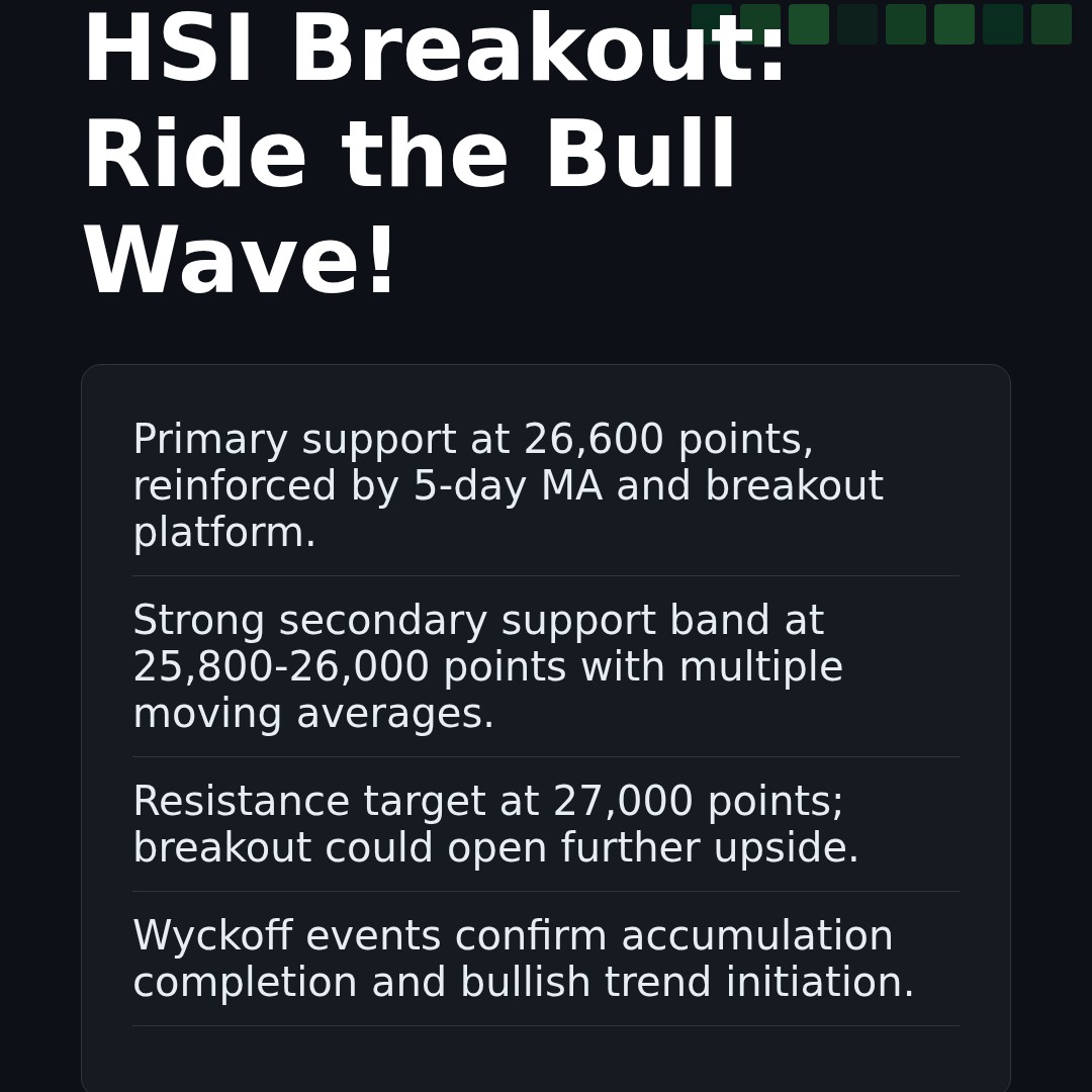 20260113 HSI Market Data Review Report (Based on Wyckoff Volume-Price Perspective)
