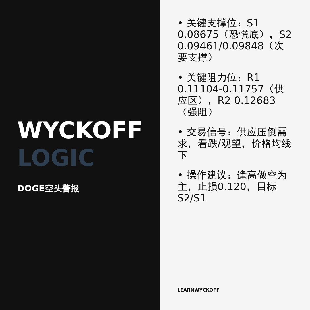 20260215 DOGEUSDT 行情数据复盘报告（基于威科夫量价视角）