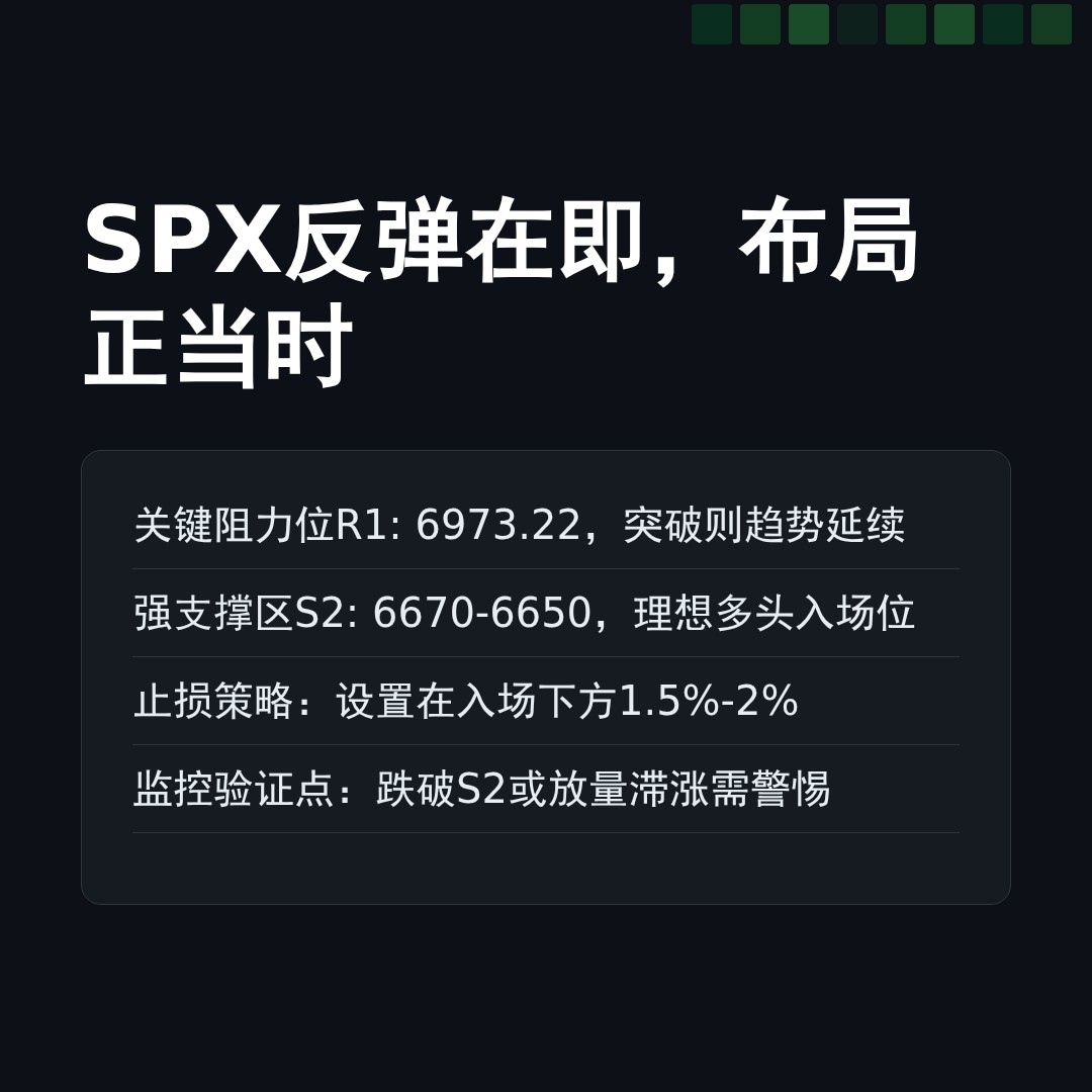 20260413 .SPX 行情数据复盘报告（基于威科夫量价视角）