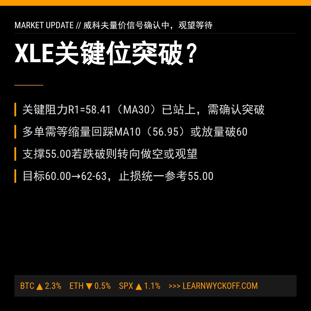 20260501 XLE 行情数据复盘报告（基于威科夫量价视角）