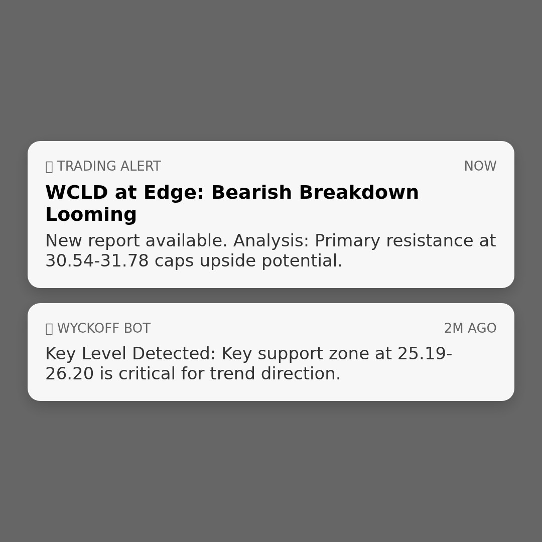 20260330 WCLD Market Data Review Report (Based on Wyckoff Volume-Price Perspective)