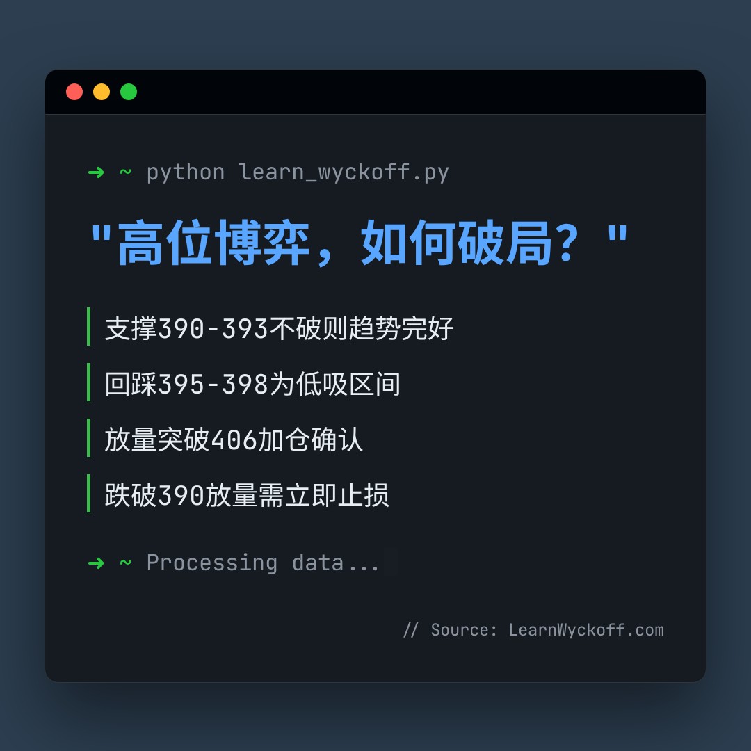 20260529 VCR 行情数据复盘报告（基于威科夫量价视角）
