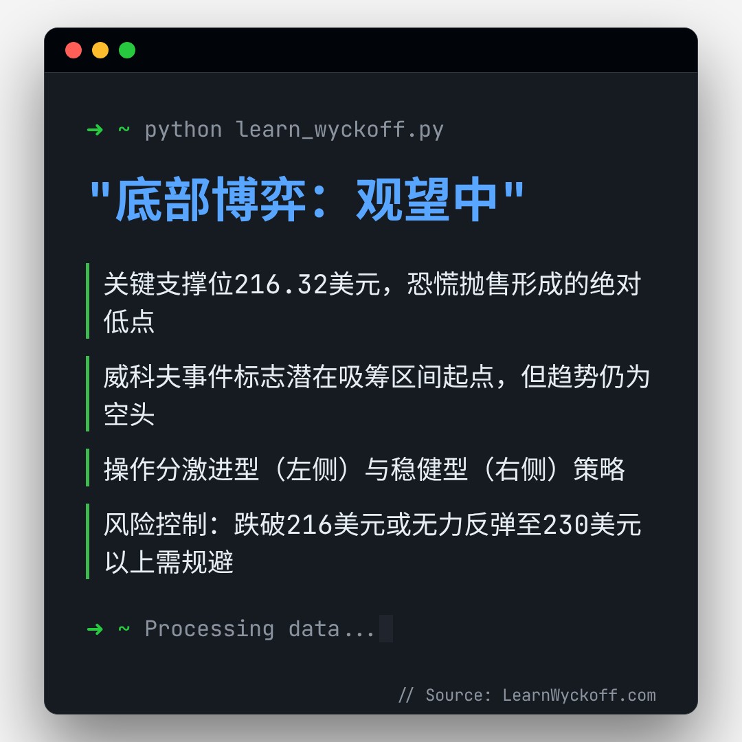 20260220 POOL 行情数据复盘报告（基于威科夫量价视角）