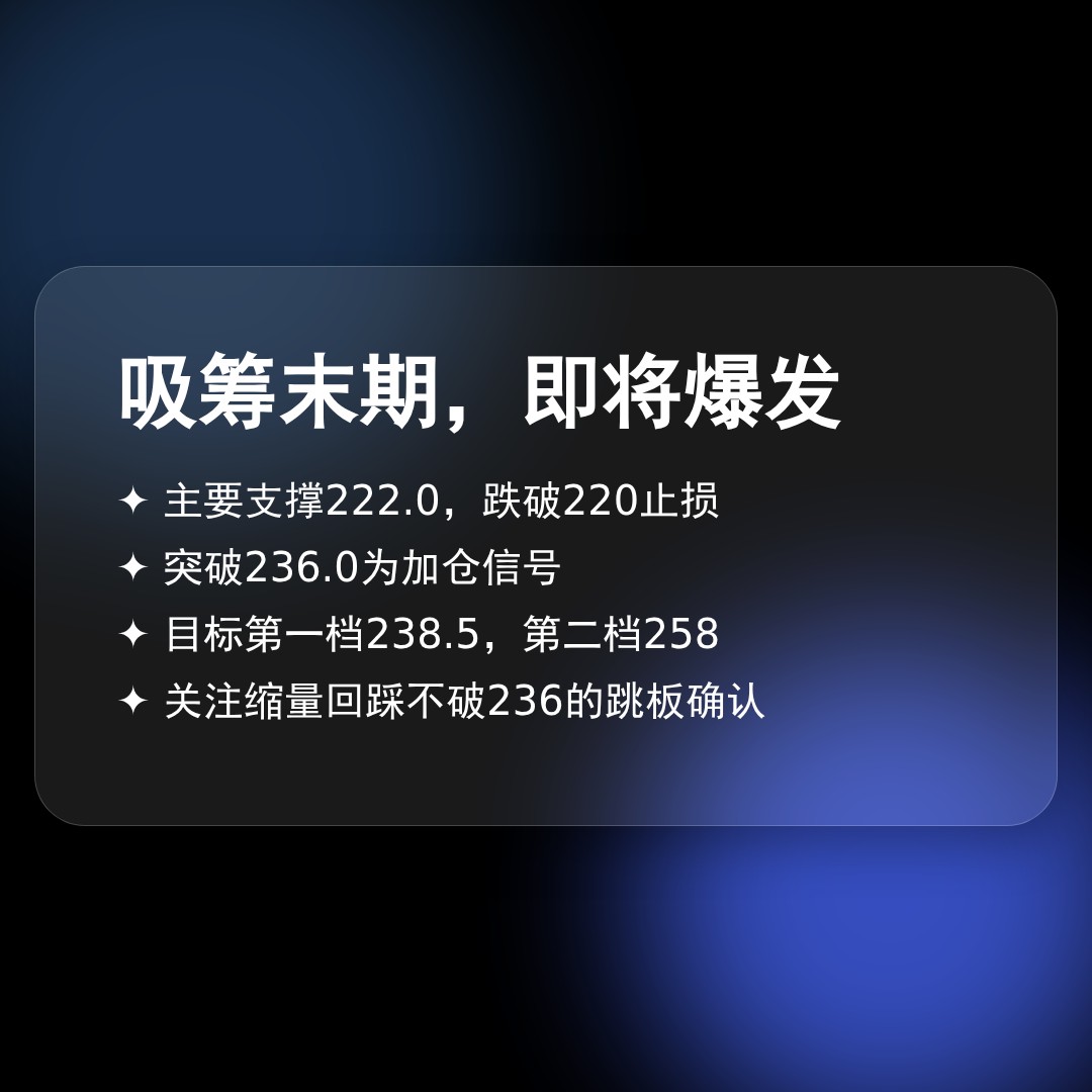 20260529 VAW 行情数据复盘报告（基于威科夫量价视角）