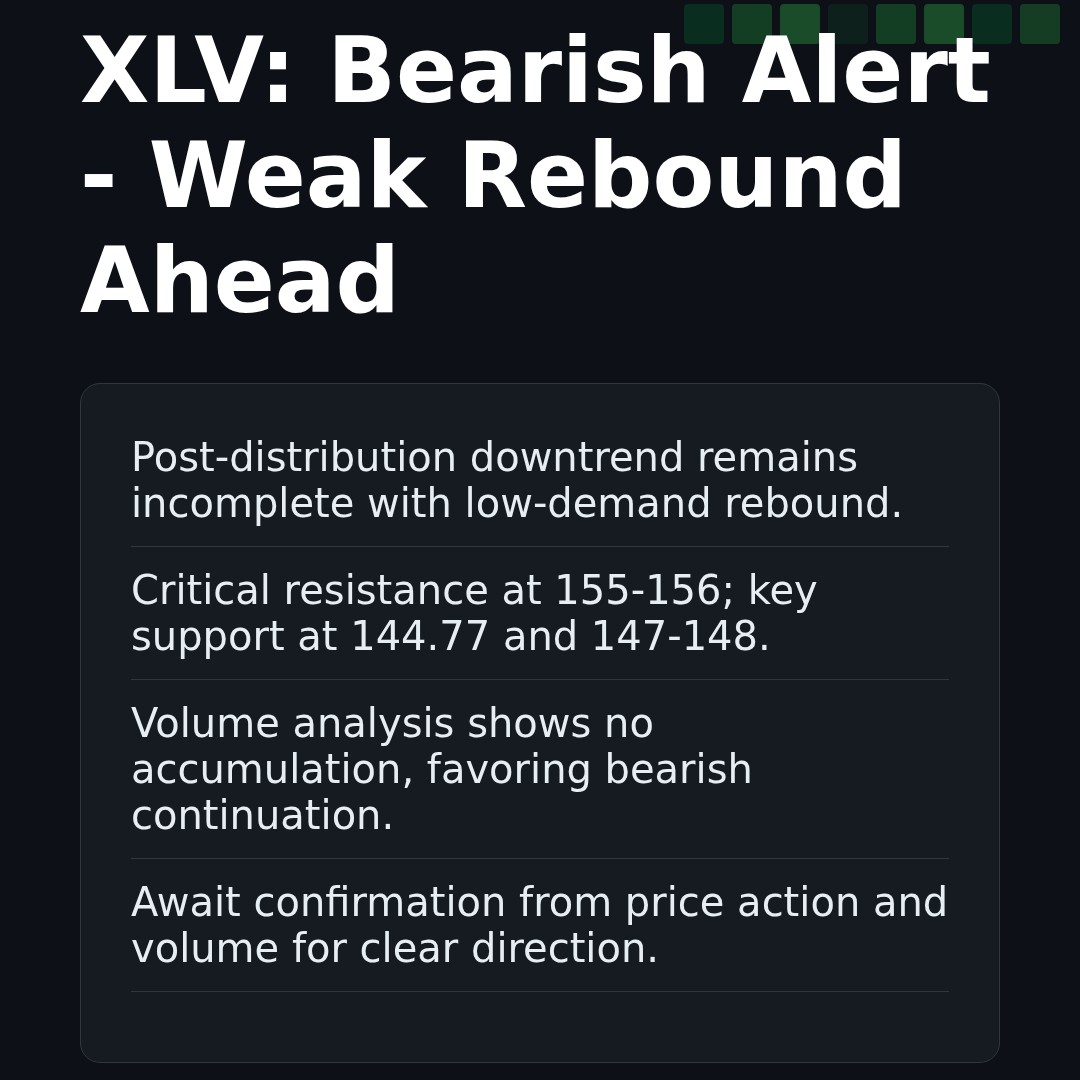 20260414 XLV Market Data Review Report (Based on Wyckoff Volume-Price Perspective)