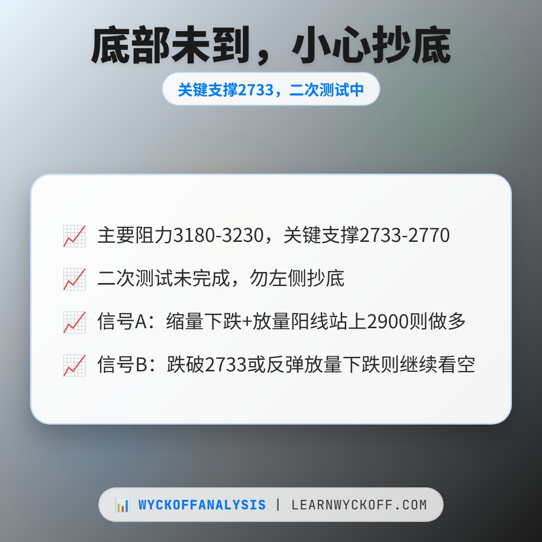 20260612 399808 行情数据复盘报告（基于威科夫量价视角）