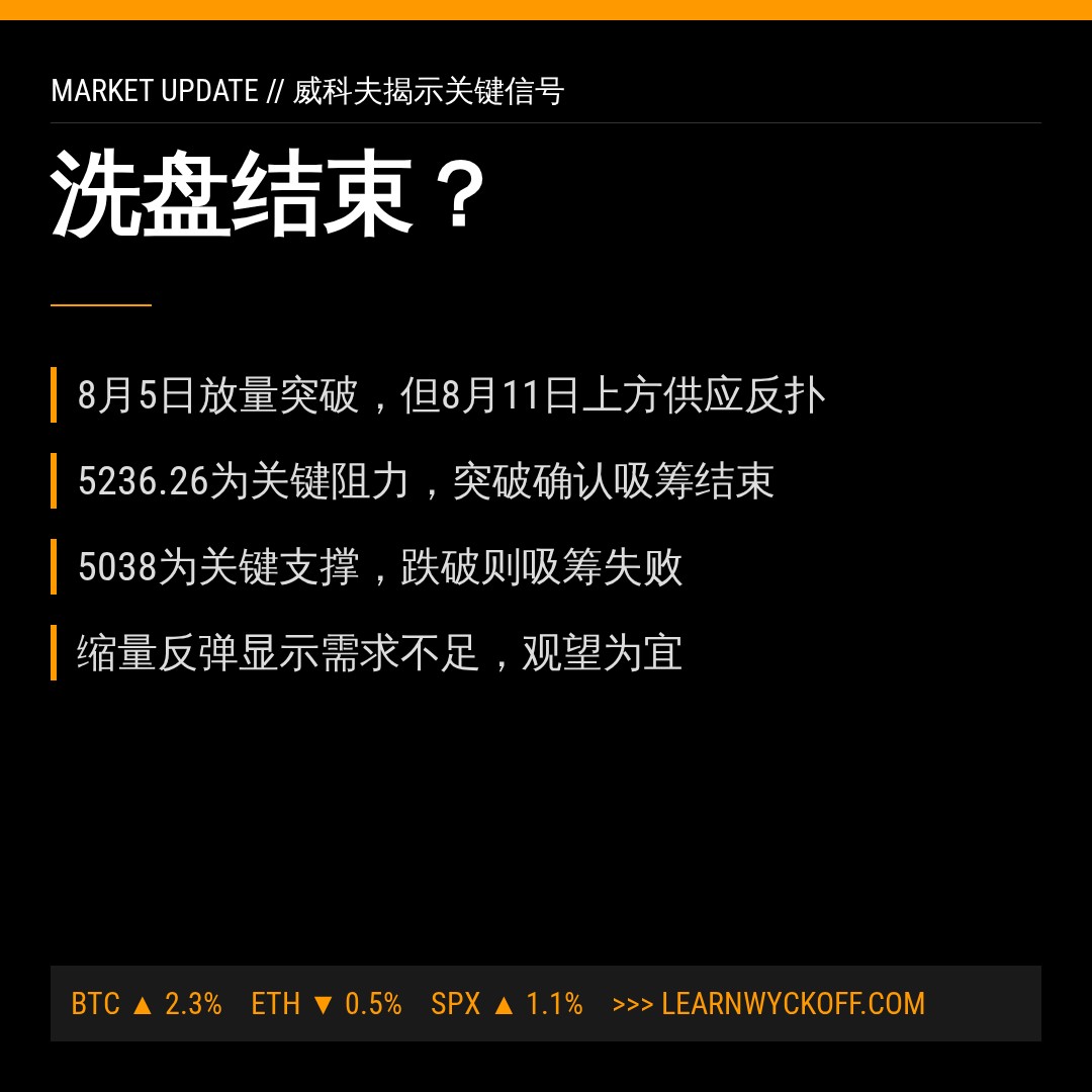 20260812 000987.SH 行情数据复盘报告（基于威科夫量价视角）