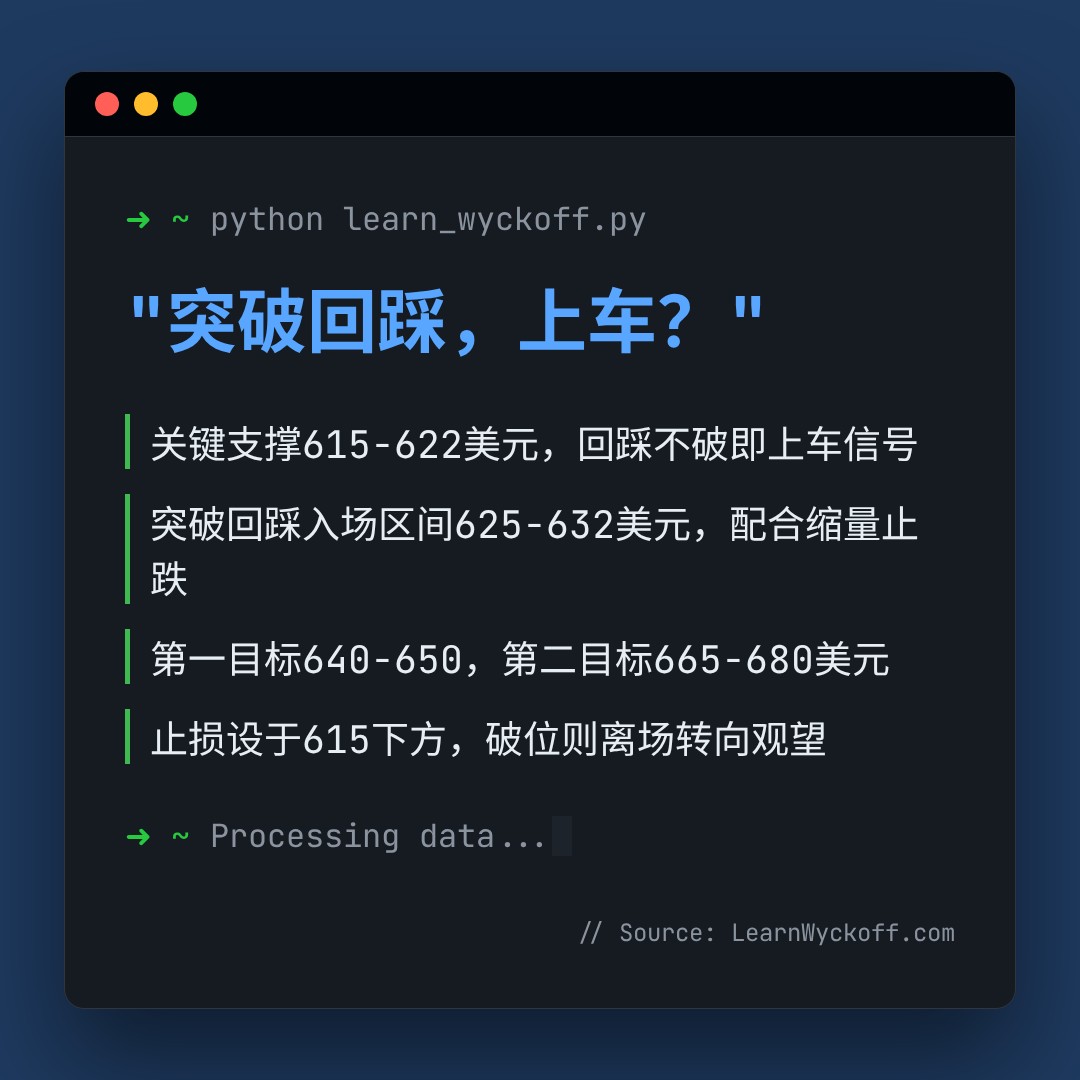 20260505 BNBUSDT 行情数据复盘报告（基于威科夫量价视角）