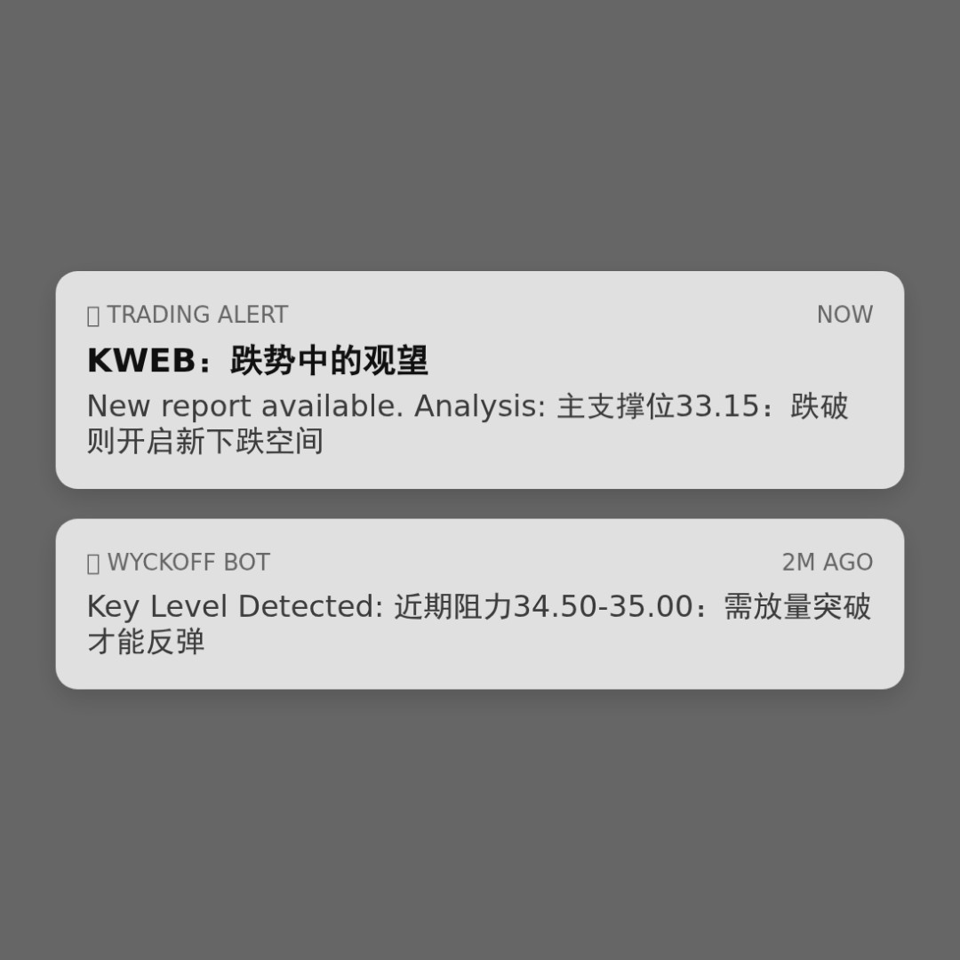 20260209 KWEB 行情数据复盘报告（基于威科夫量价视角）