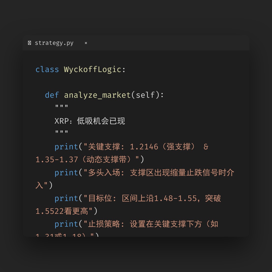 20260322 XRPUSDT 行情数据复盘报告（基于威科夫量价视角）