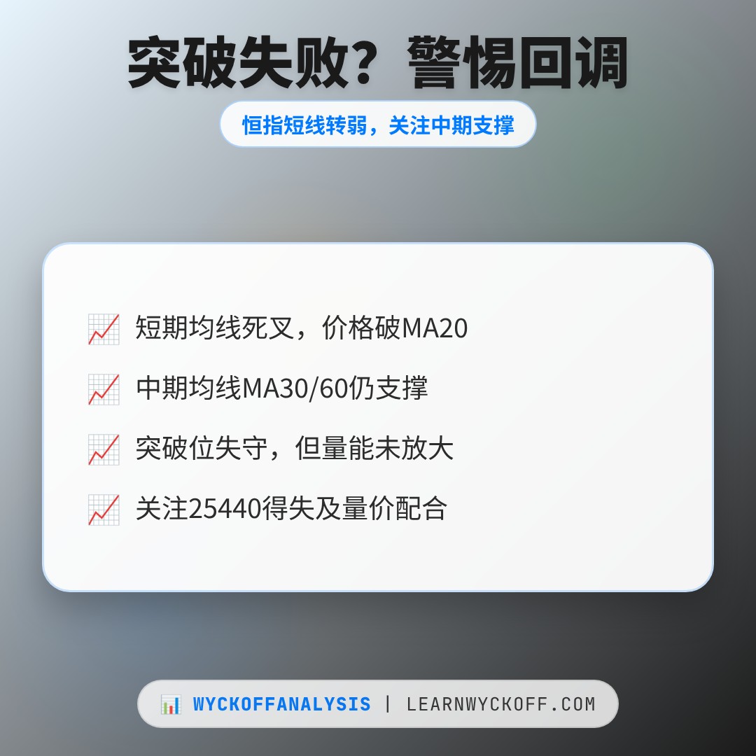 20260813 HSI 行情数据复盘报告（基于威科夫量价视角）