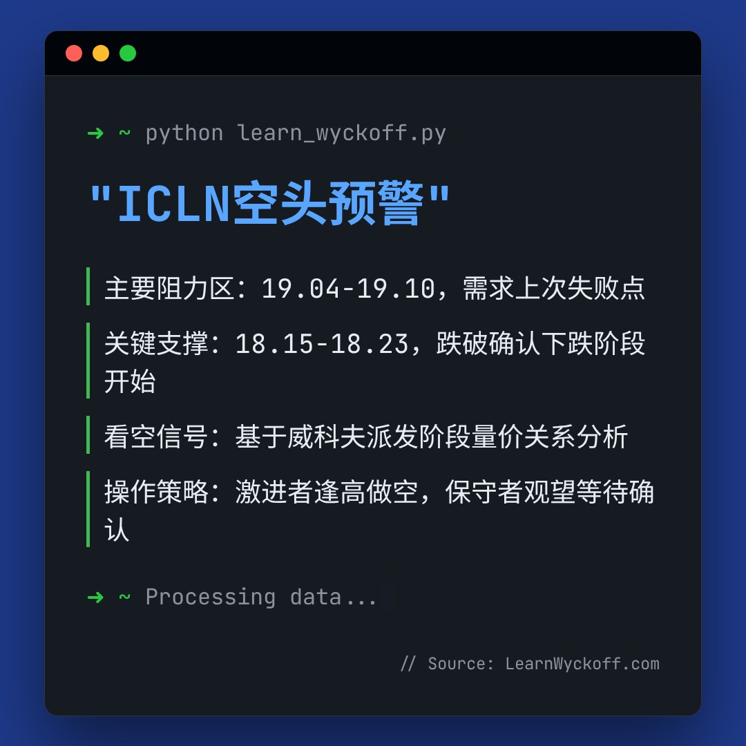 20260223 ICLN 行情数据复盘报告（基于威科夫量价视角）