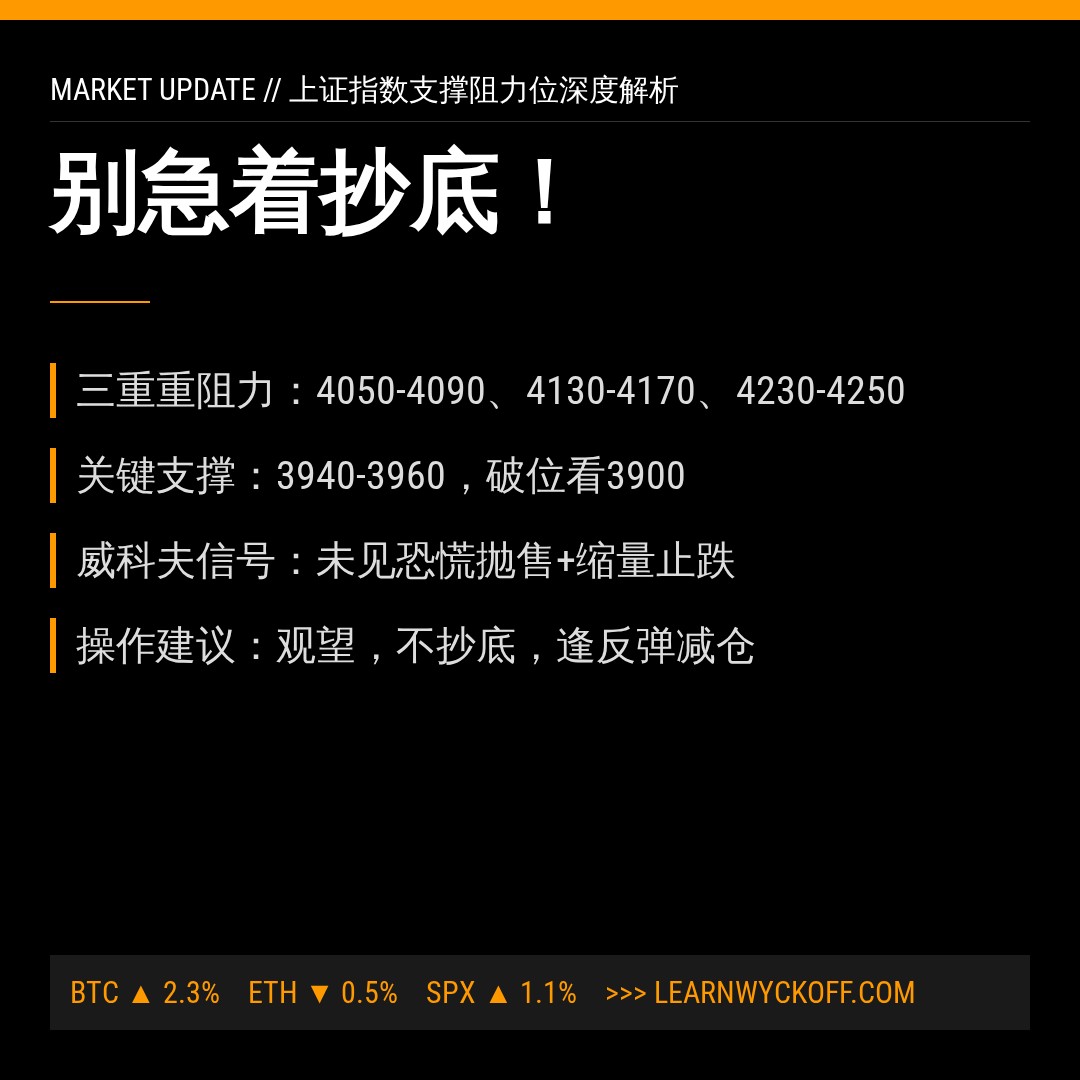 20260611 000001.SH 行情数据复盘报告（基于威科夫量价视角）