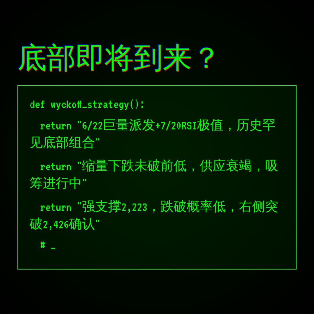 20260724 399808 行情数据复盘报告（基于威科夫量价视角）