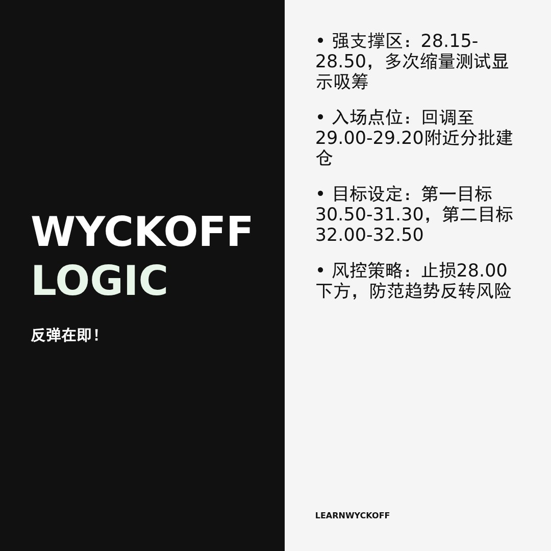 20260414 KWEB 行情数据复盘报告（基于威科夫量价视角）