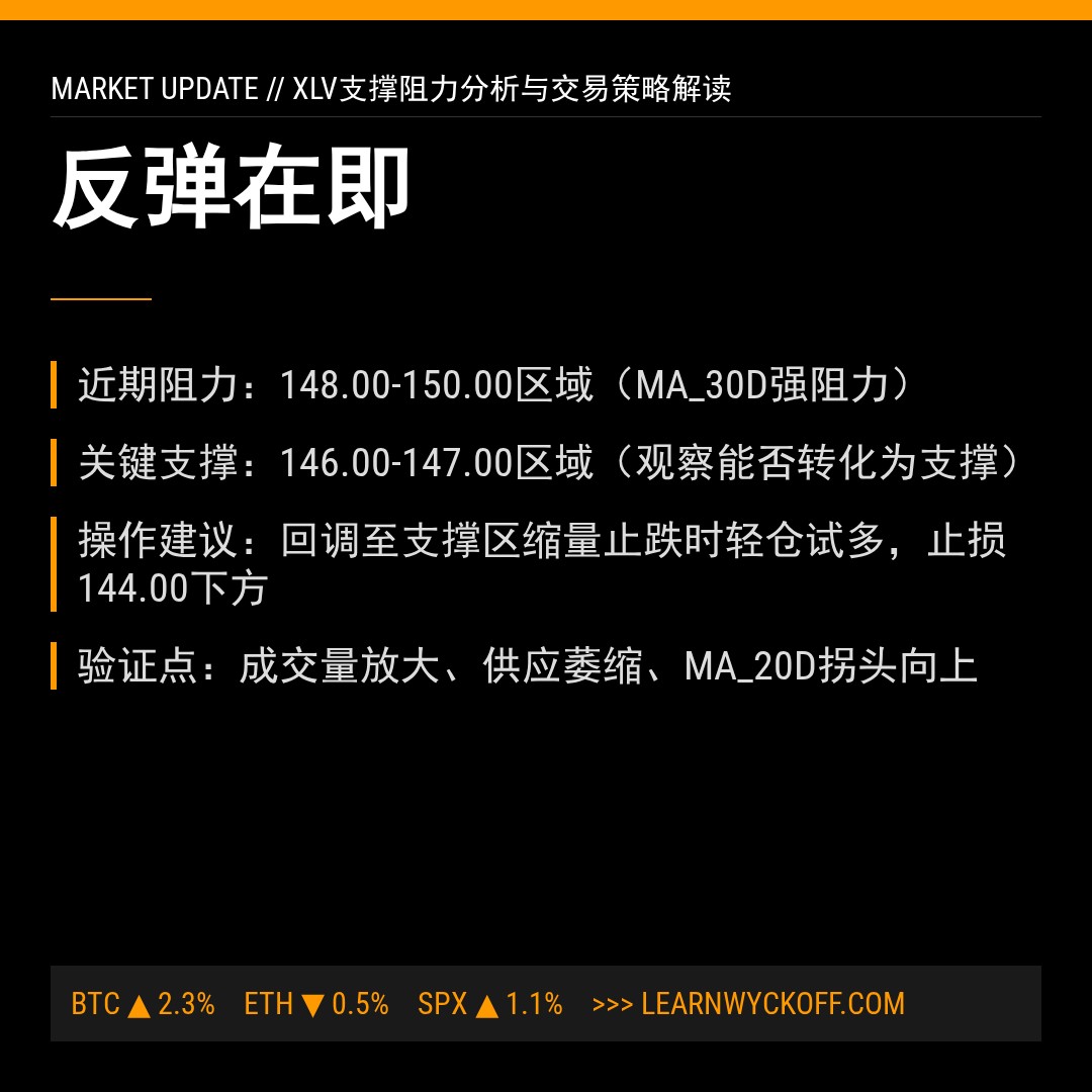 20260408 XLV 行情数据复盘报告（基于威科夫量价视角）