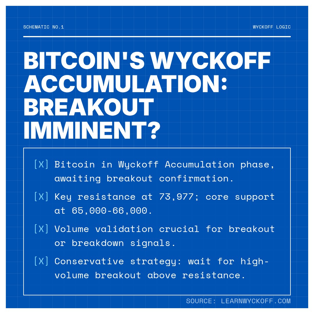 20260313 BTCUSDT Market Data Review Report (Based on Wyckoff Volume-Price Perspective)