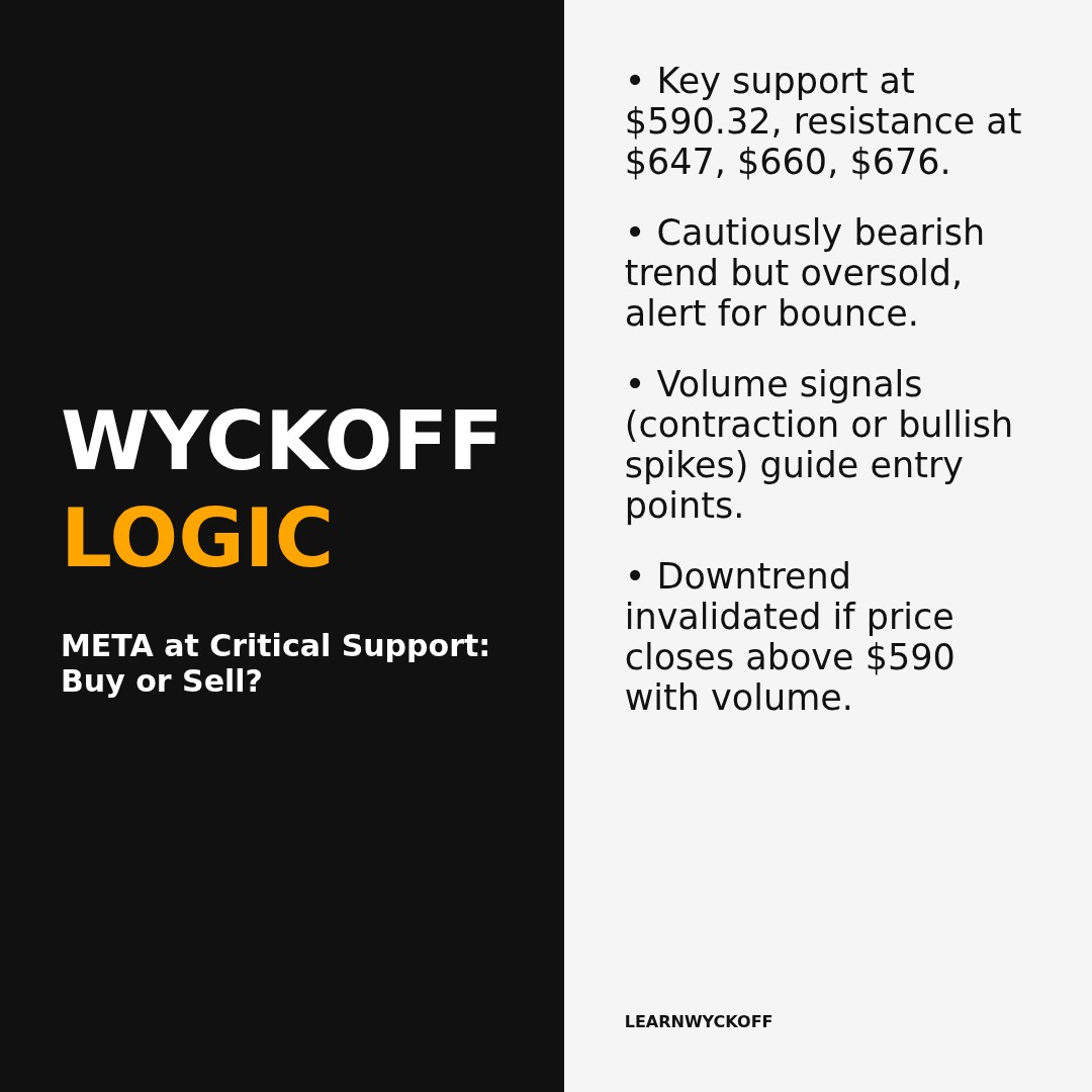 20260114 META Market Data Review Report (Based on Wyckoff Volume-Price Perspective)