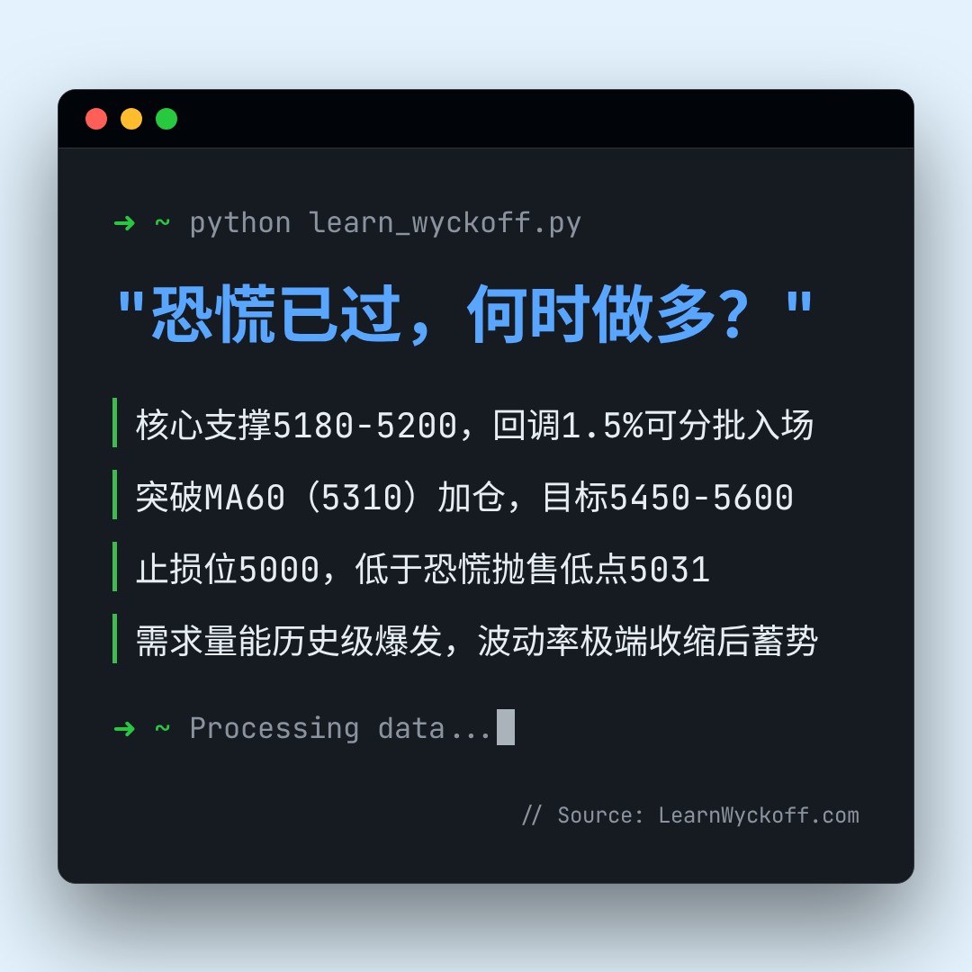 20260506 000989.SH 行情数据复盘报告（基于威科夫量价视角）