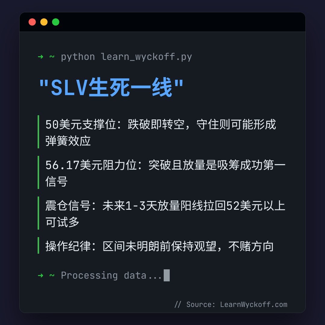 20260716 SLV 行情数据复盘报告（基于威科夫量价视角）