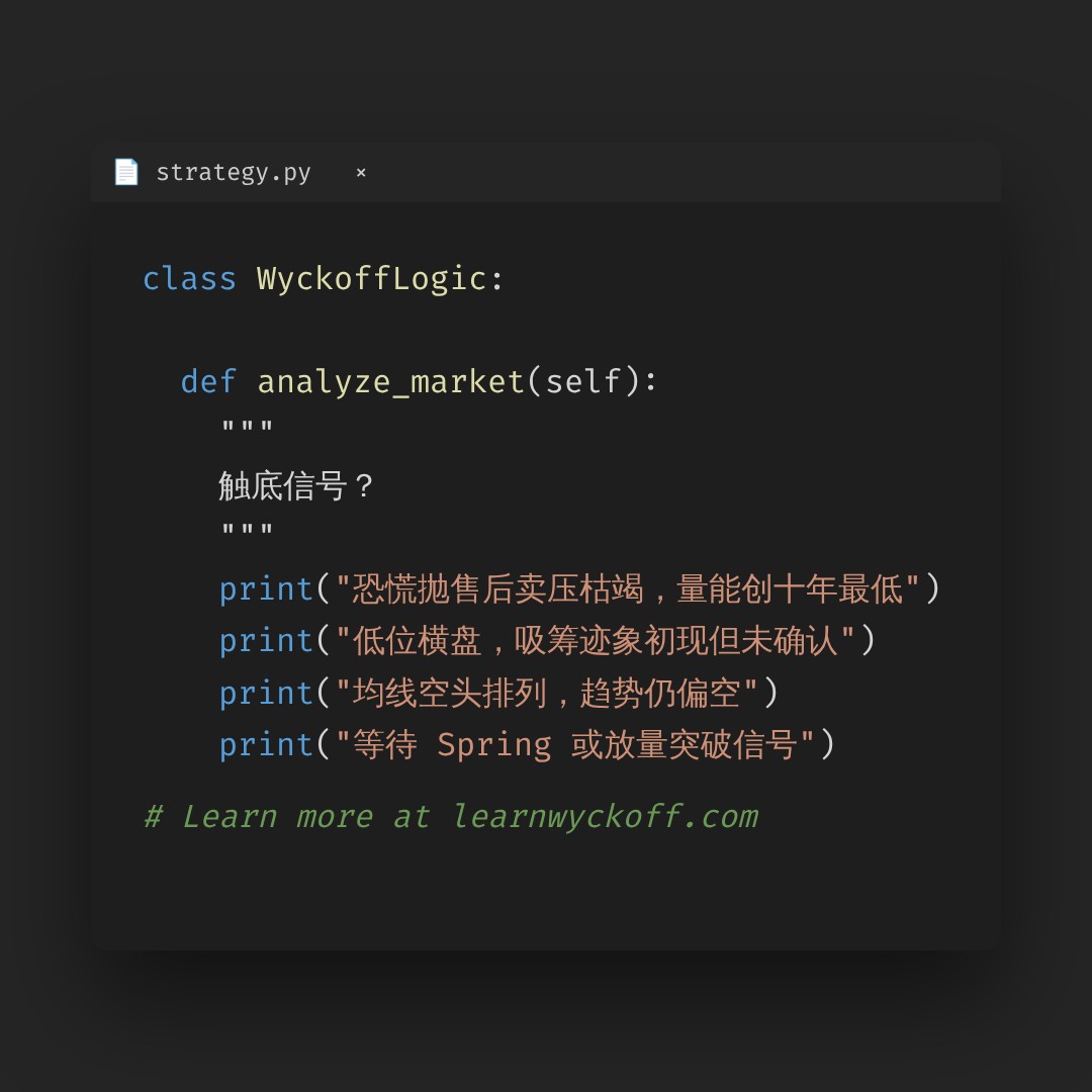 20260815 TONUSDT 行情数据复盘报告（基于威科夫量价视角）