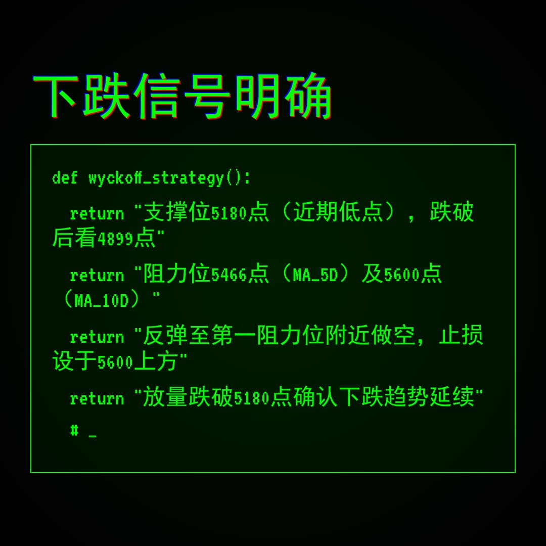 20260520 000987.SH 行情数据复盘报告（基于威科夫量价视角）