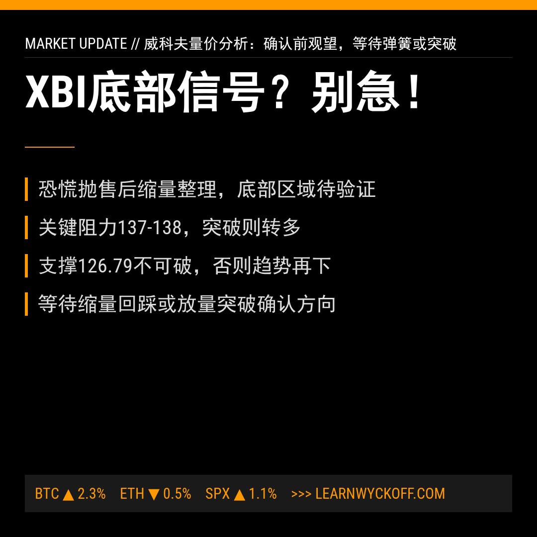 20260528 XBI 行情数据复盘报告（基于威科夫量价视角）