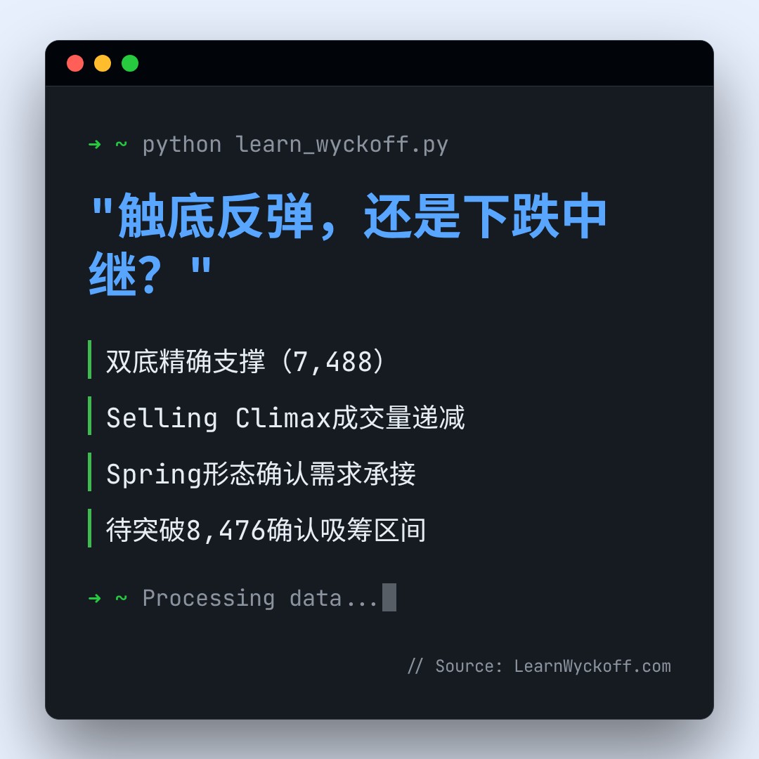 20260828 399935 行情数据复盘报告（基于威科夫量价视角）