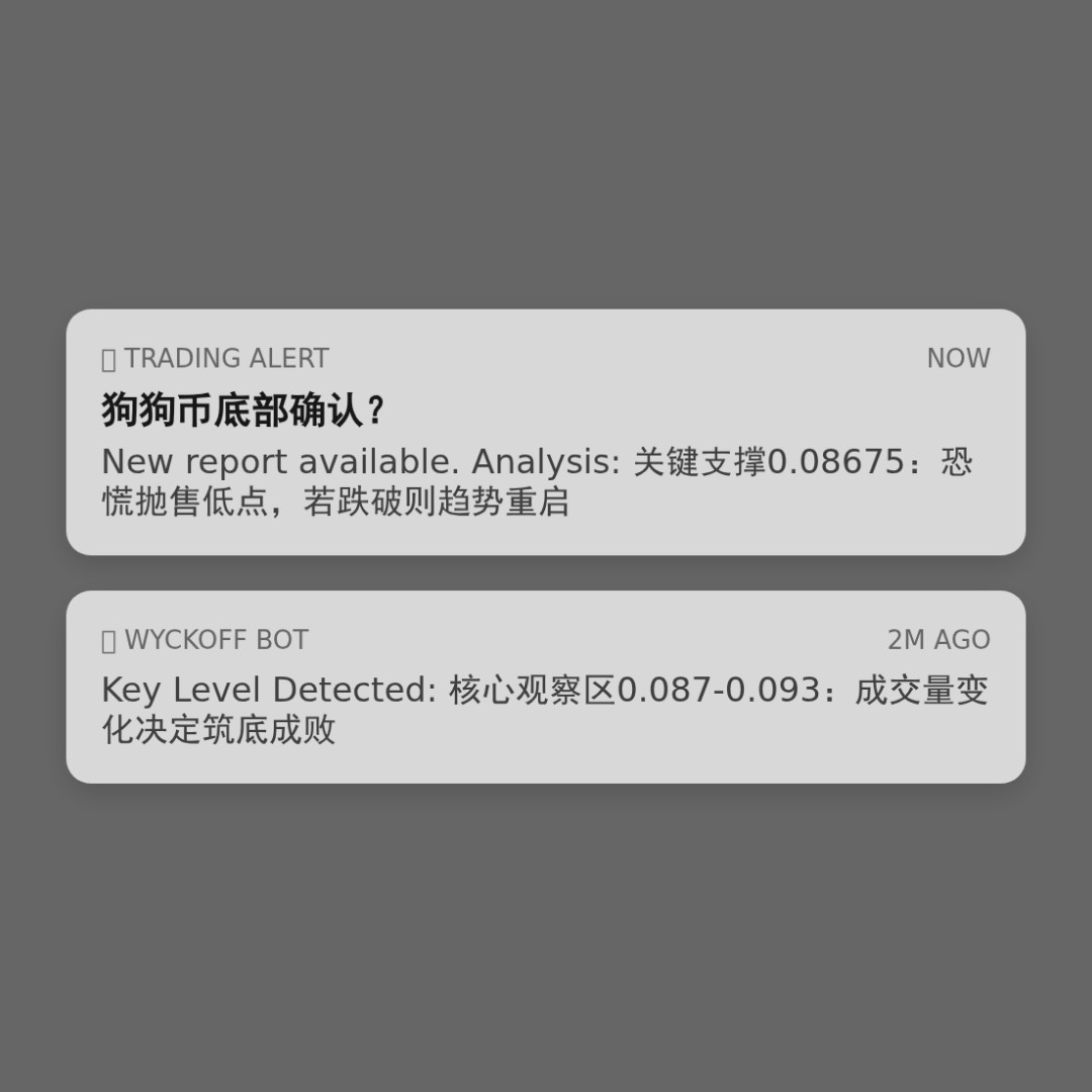 20260308 DOGEUSDT 行情数据复盘报告（基于威科夫量价视角）