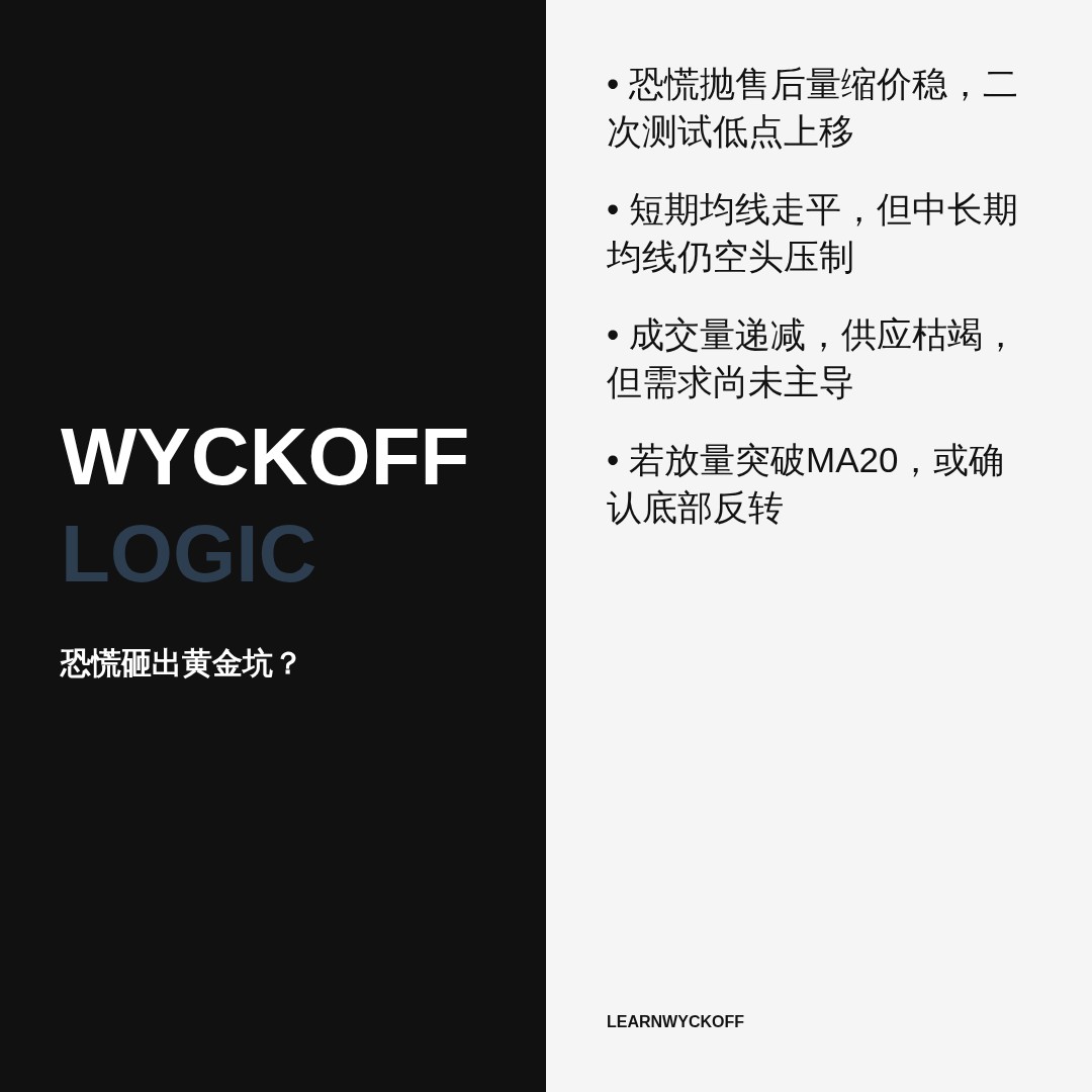 20260806 META 行情数据复盘报告（基于威科夫量价视角）
