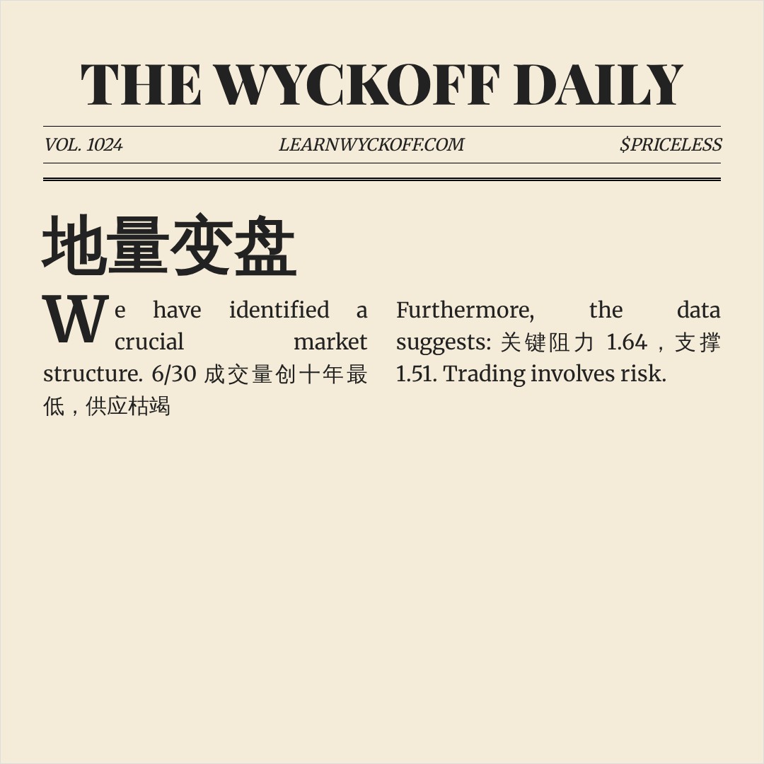 20260804 TONUSDT 行情数据复盘报告（基于威科夫量价视角）
