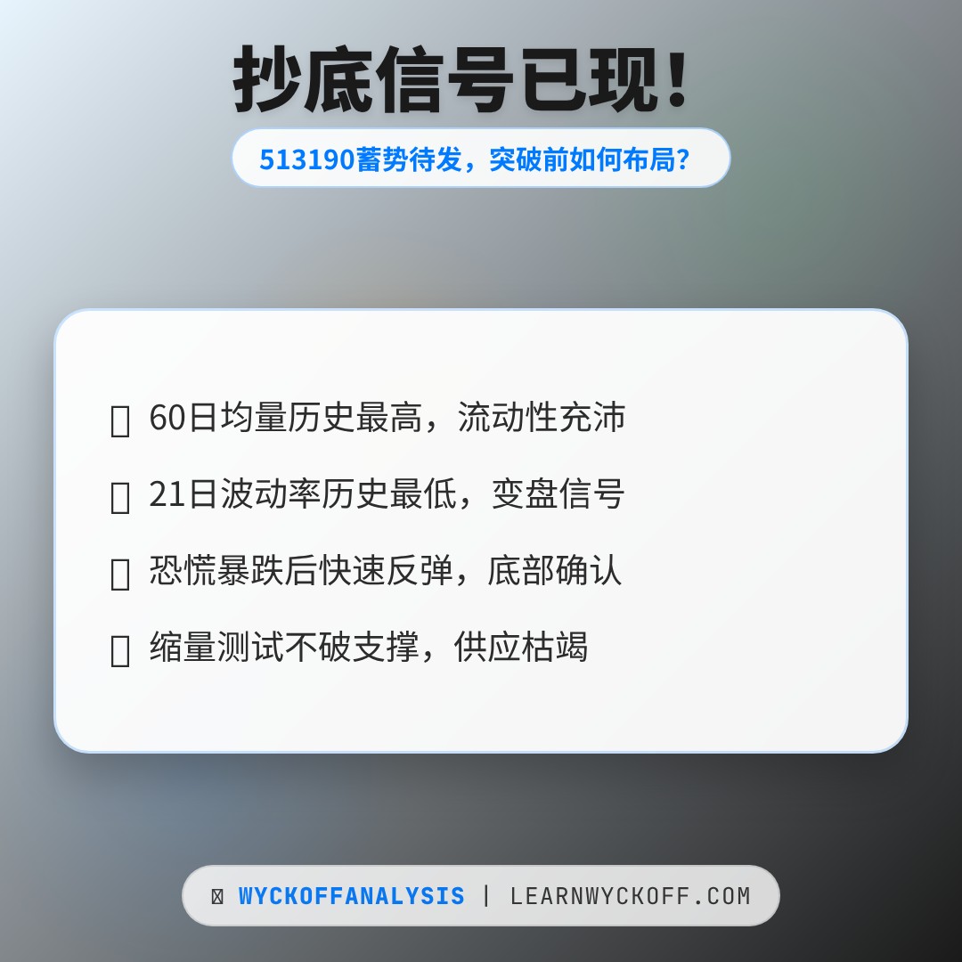 20260428 513190 行情数据复盘报告（基于威科夫量价视角）
