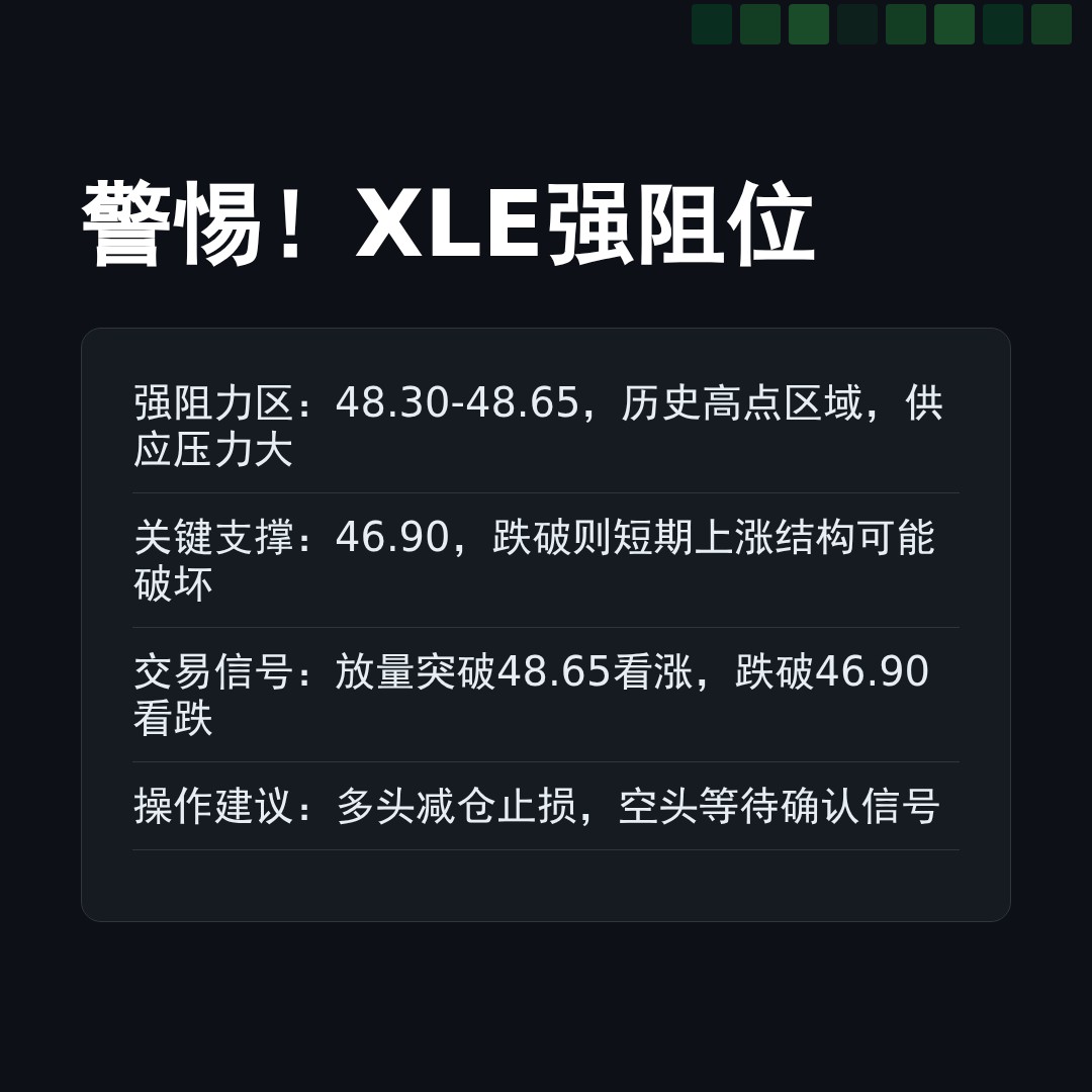 20260120 XLE 行情数据复盘报告（基于威科夫量价视角）