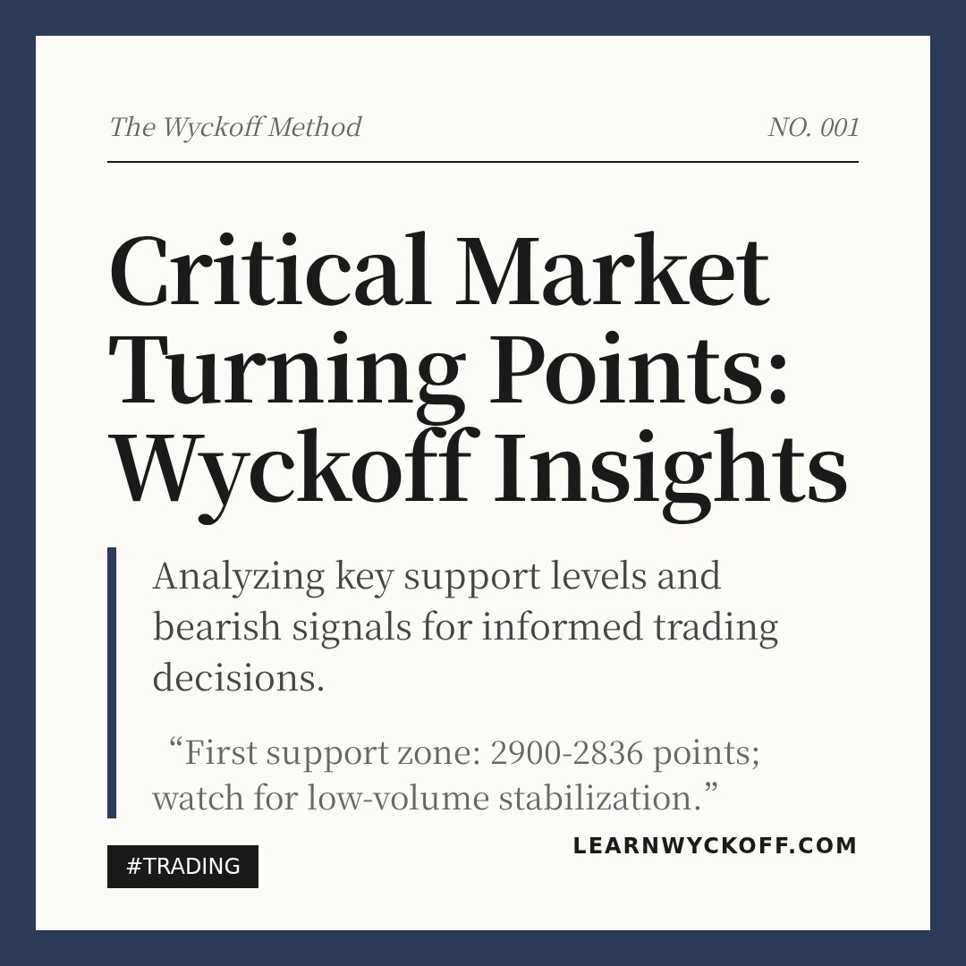 20260306 000986.SH Market Data Review Report (Based on Wyckoff Volume-Price Perspective)