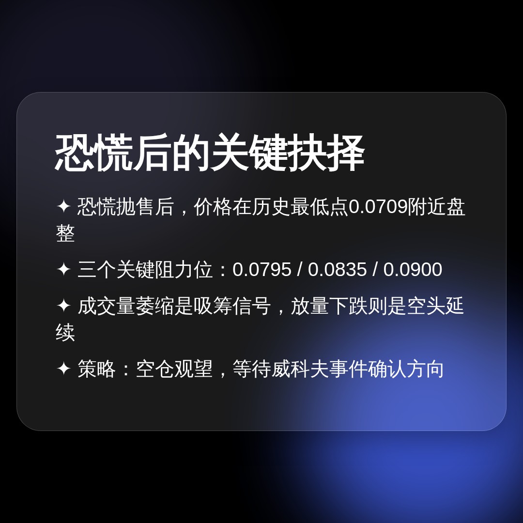20260616 POLUSDT 行情数据复盘报告（基于威科夫量价视角）