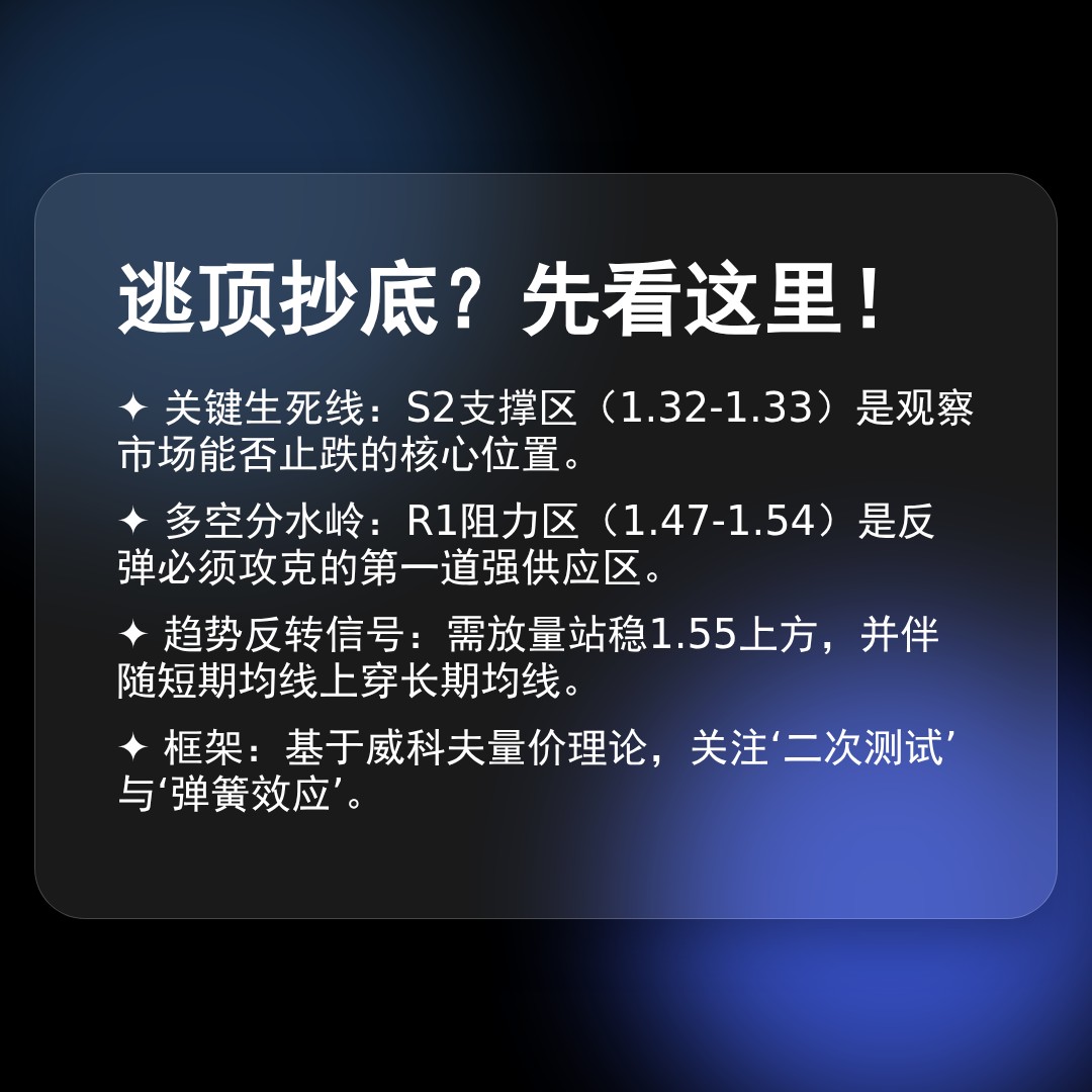 20260330 XRPUSDT 行情数据复盘报告（基于威科夫量价视角）